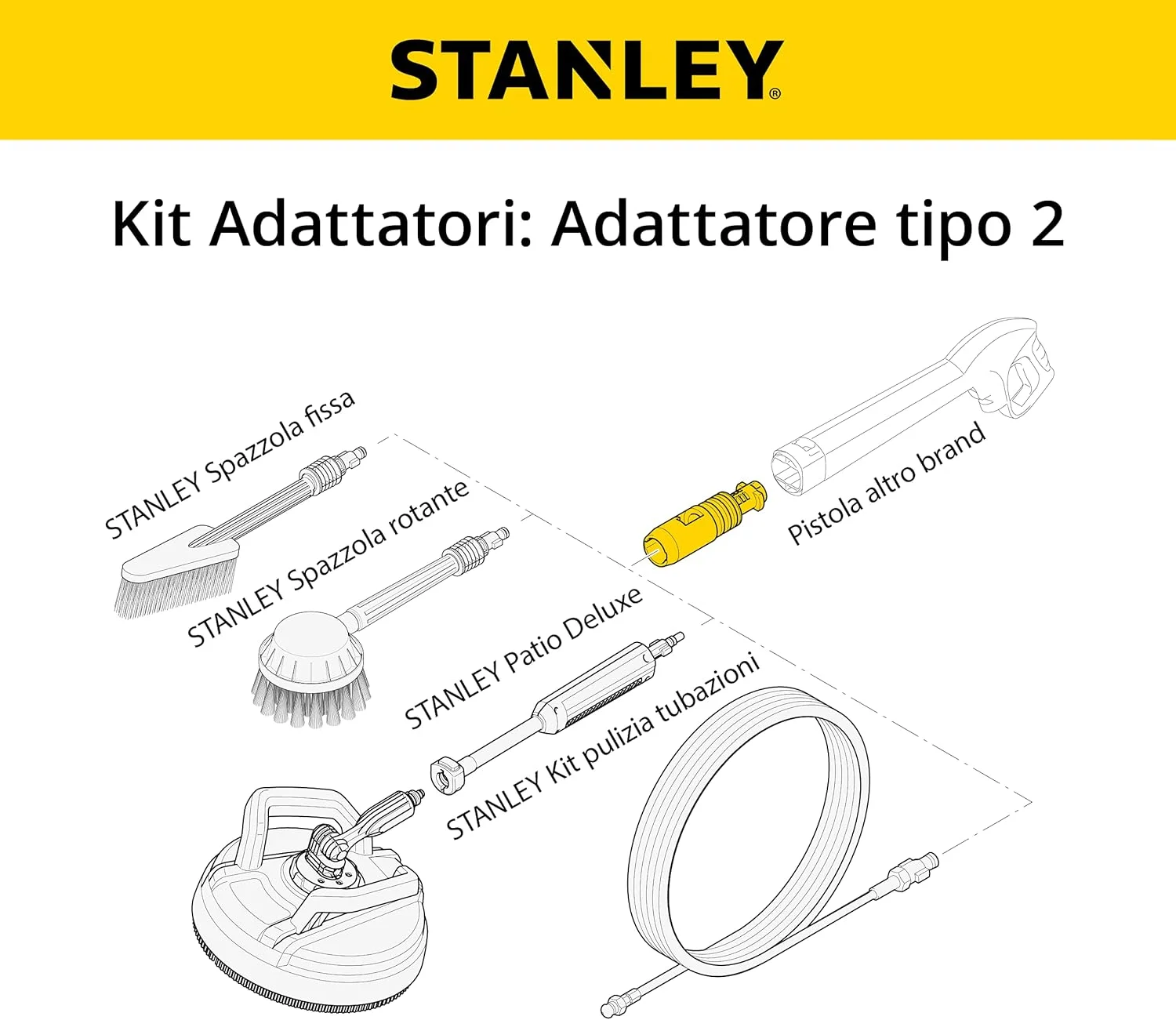 مجموعه آداپتور