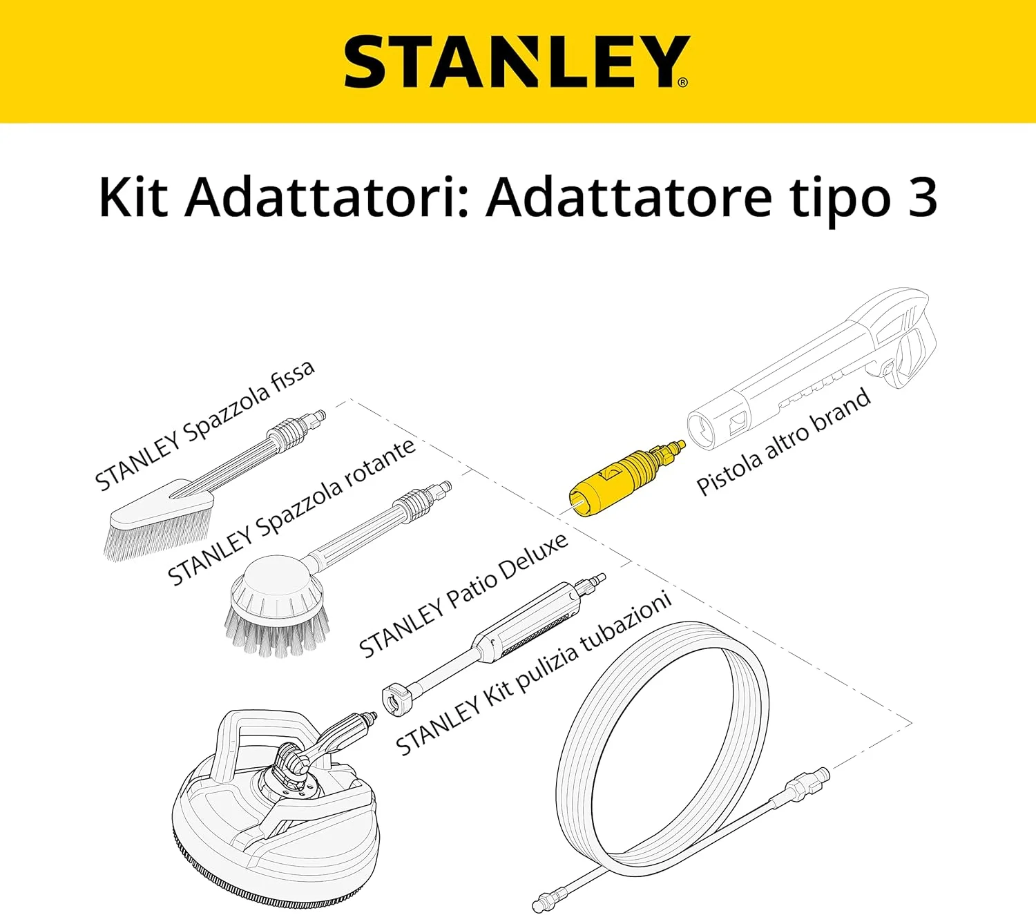 مجموعه آداپتور