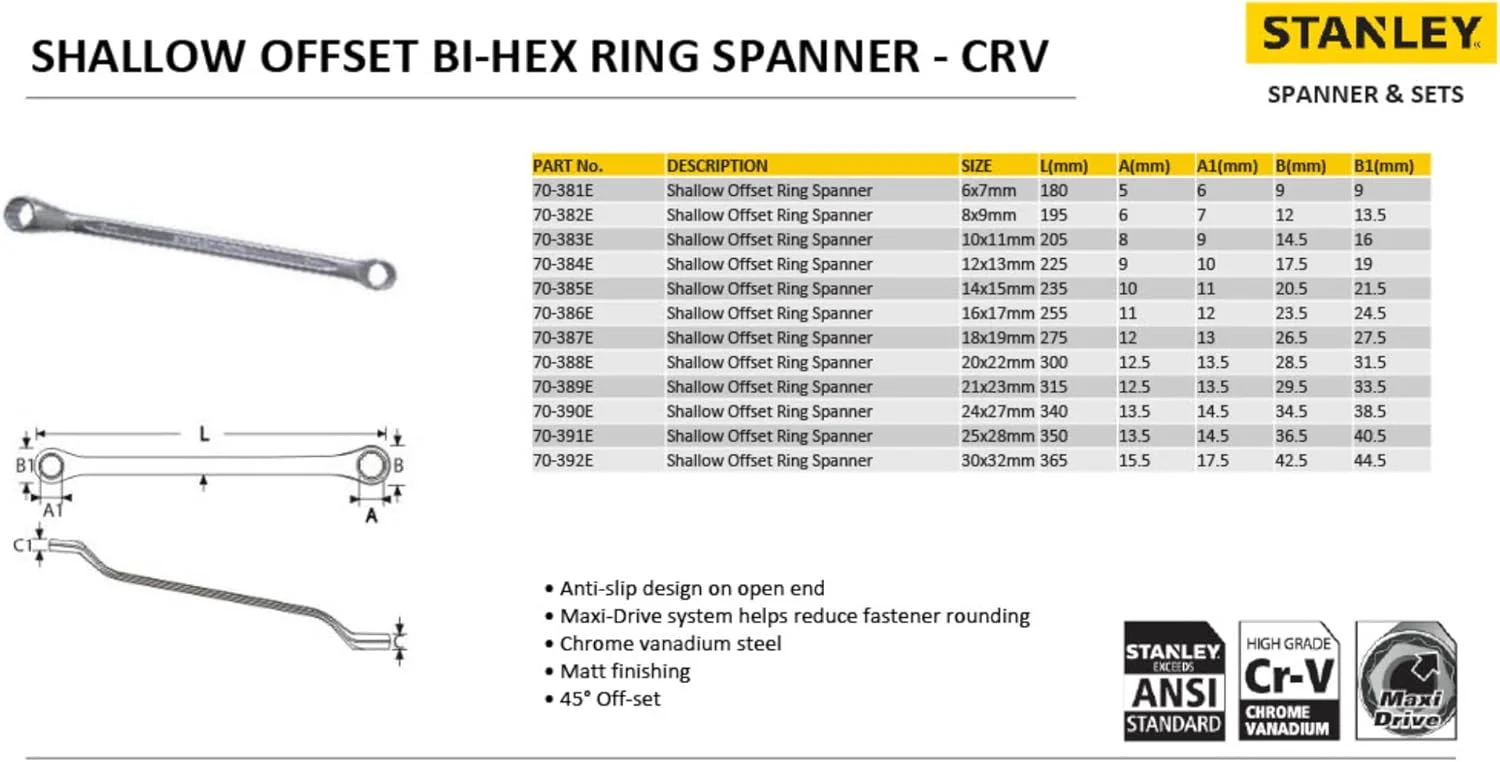 آچار رینگی دو سر Stanley 70-389E - پرداخت مات - 21x23 میلی متر