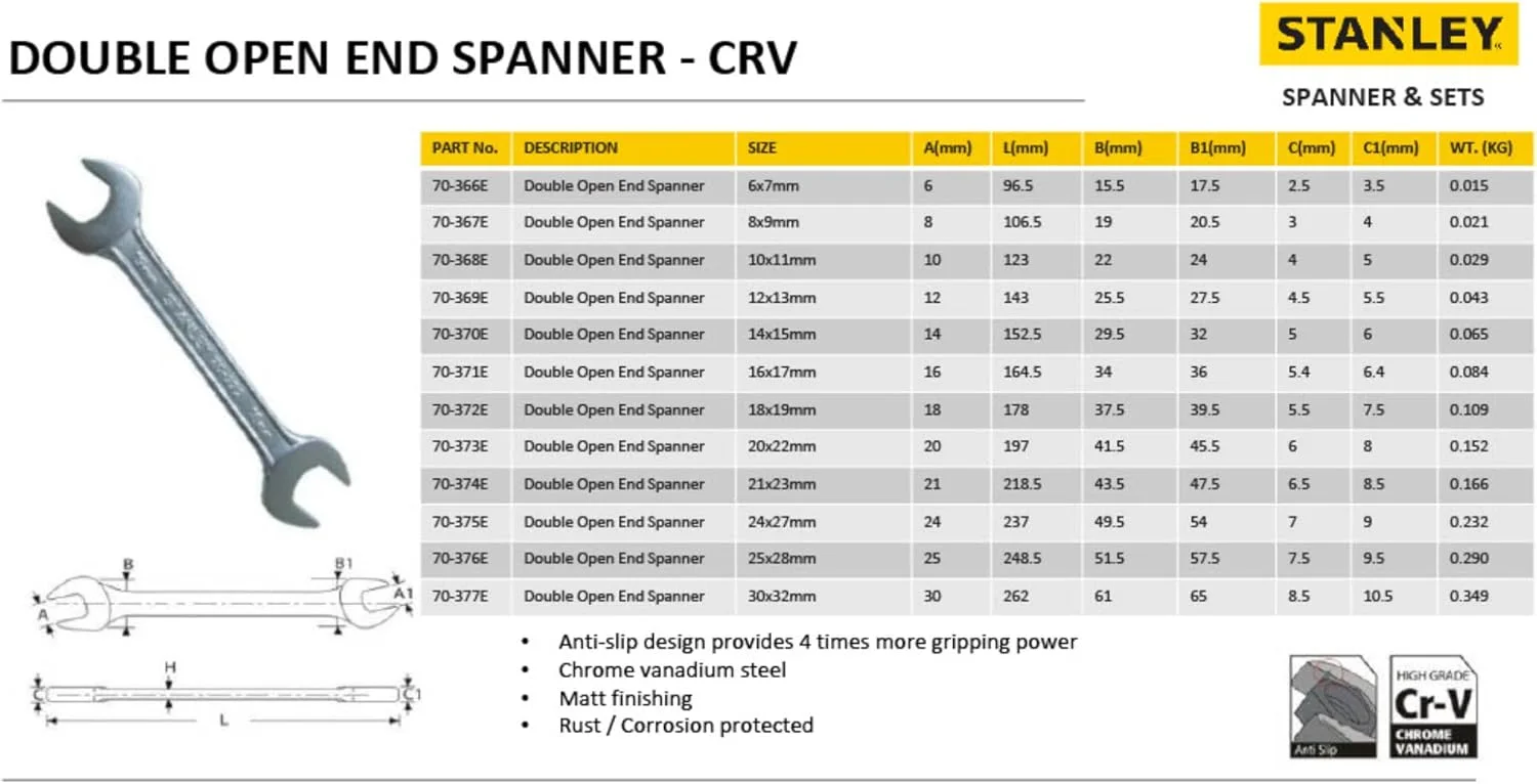 آچار تخت دو سر استنلی مدل 70-375E - پرداخت مات - 24 27 میلی متر