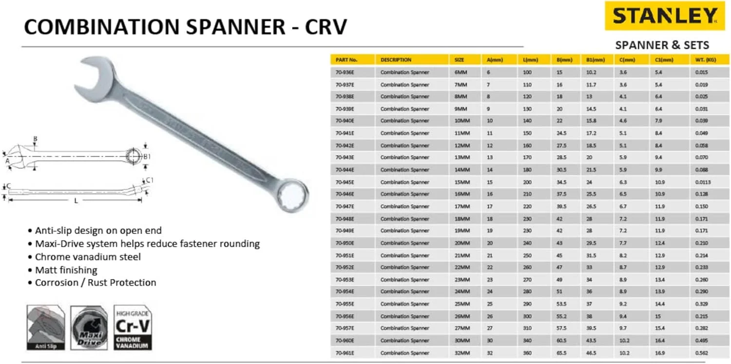 آچار فرانسه ترکیبی فولادی با کیفیت بالا استنلی مدل 70-936E با روکش مات - 6 میلی متر
