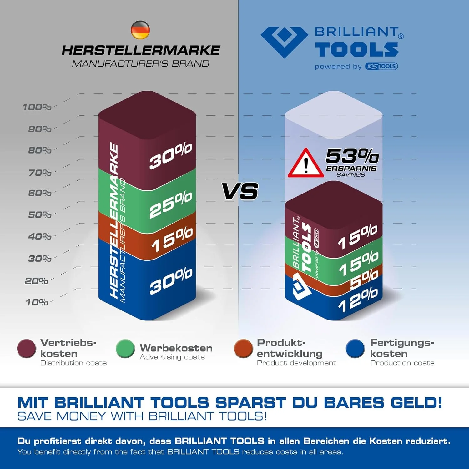 پیچ گوشتی ستاره‌ای BT031041 بریلیانت تولز، سایز T9، طول 100 میلی‌متر، تولید شده توسط کی اس تولز، سایز T9 x 100 میلی‌متر
