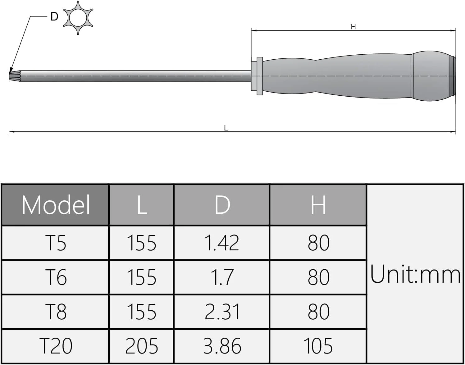 پیچ گوشتی ستاره ای آهنربایی Hegebeck T20، شفت گرد فولاد کروم وانادیوم T20 با دسته آبی ضد لغزش (1 عدد) پیچ گوشتی ستاره ای آهنربایی Hegebeck T20، شفت گرد فولاد کروم وانادیوم T20 با دسته آبی ضد لغزش (1 عدد)