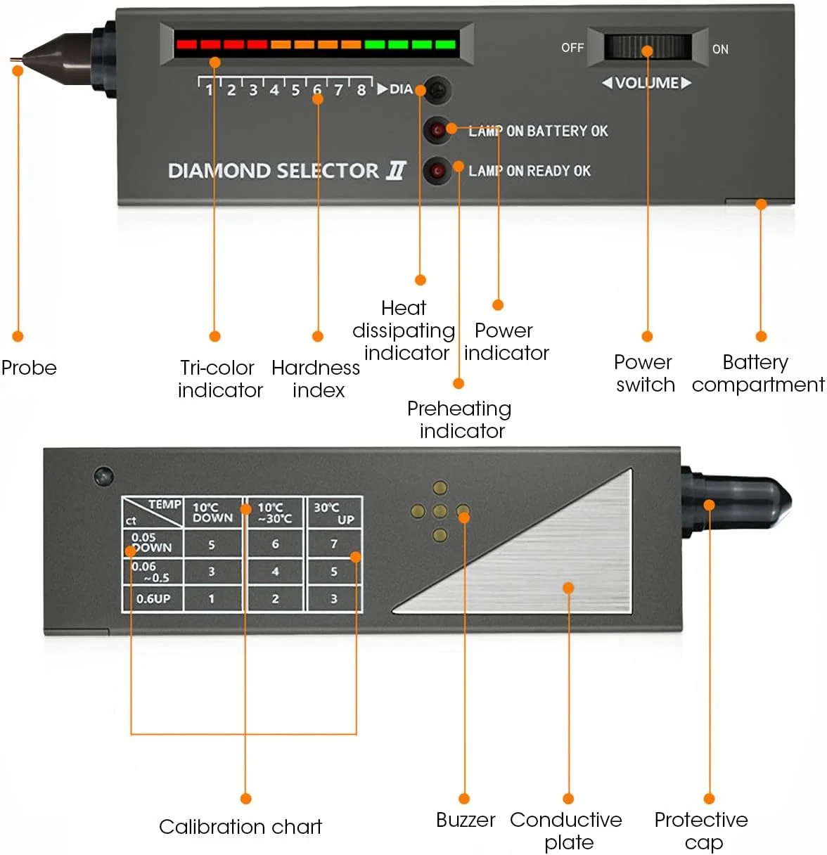 تستر UNI-T، قلم تست با دقت بالا، ابزار تست جواهرات و سنگ های قیمتی به همراه کیف برای افراد مبتدی و متخصص تستر UNI-T، قلم تست با دقت بالا، ابزار تست جواهرات و سنگ های قیمتی به همراه کیف برای افراد مبتدی و متخصص