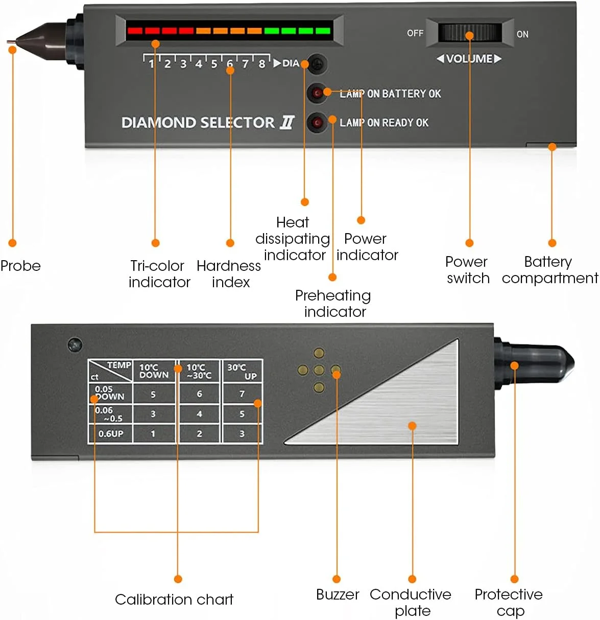 تستر، قلم تست با دقت بالا، ابزار تست جواهرات و سنگ های قیمتی به همراه کیف برای افراد مبتدی و متخصص تستر، قلم تست با دقت بالا، ابزار تست جواهرات و سنگ های قیمتی به همراه کیف برای افراد مبتدی و متخصص