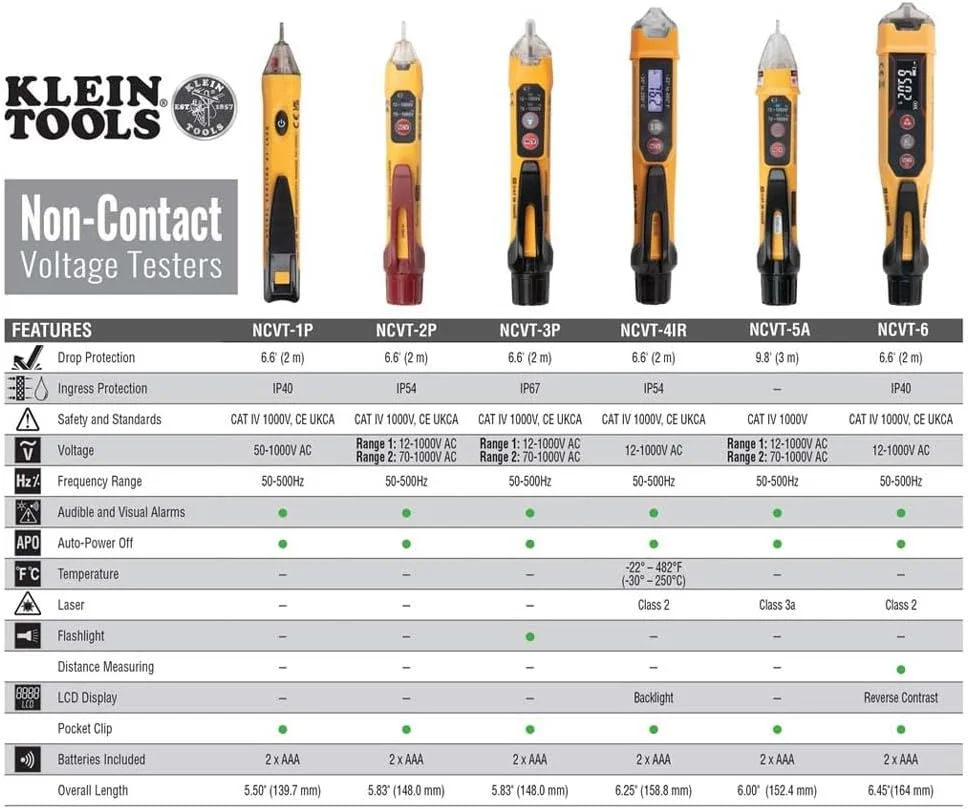 قلم تست ولتاژ غیر تماسی کلاین تولز NCVT-6، 12-1000 ولت AC با متر لیزری فاصله یکپارچه، LED و آلارم های صوتی، گیره جیبی