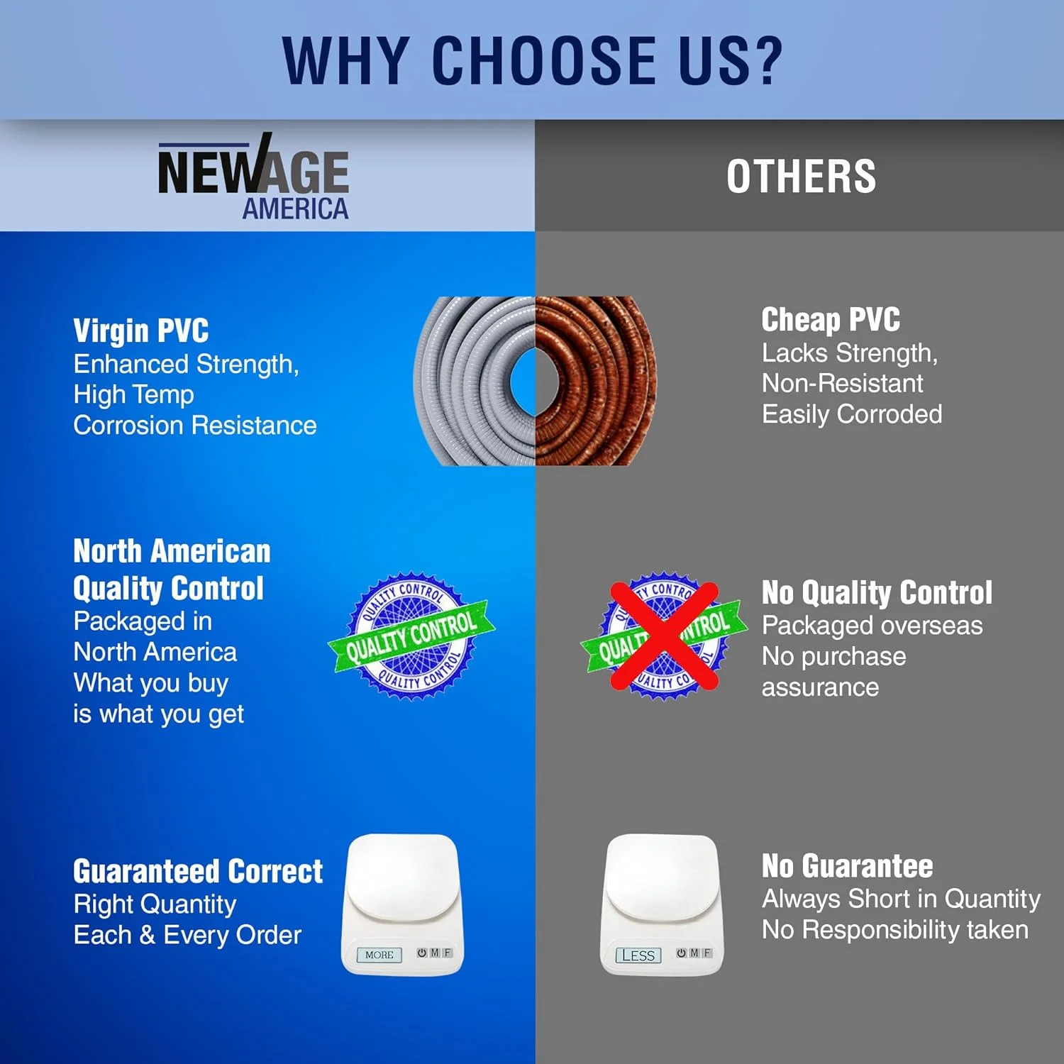 لوله خرطومی انعطاف پذیر مایع بند نیو ایج آمریکا® 1/2 اینچ - 25 فوت | لوله برق | غیر فلزی | 5 عدد اتصالات مستقیم + 5 عدد اتصالات زاویه دار + 5 عدد بست نگهدارنده لوله | پی وی سی ضد آب | UL لوله خرطومی انعطاف پذیر مایع بند نیو ایج آمریکا® 1/2 اینچ - 25 فوت | لوله برق | غیر فلزی | 5 عدد اتصالات مستقیم + 5 عدد اتصالات زاویه دار + 5 عدد بست نگهدارنده لوله | پی وی سی ضد آب | UL