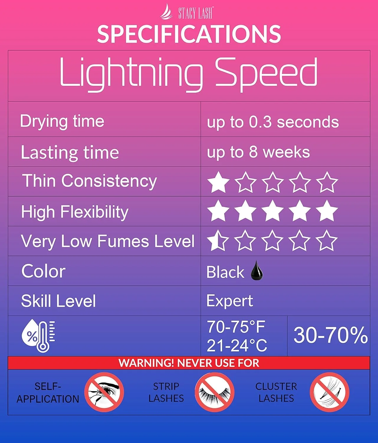 چسب اکستنشن مژه سرعت لایتنینگ – Stacy Lash 10ml/0.34 fl.oz / خشک شدن 0.3 ثانیه/ماندگاری – 6-8 هفته/چسب مشکی/لوازم حرفه ای چسب اکستنشن مژه سرعت لایتنینگ – Stacy Lash 10ml/0.34 fl.oz / خشک شدن 0.3 ثانیه/ماندگاری – 6-8 هفته/چسب مشکی/لوازم حرفه ای