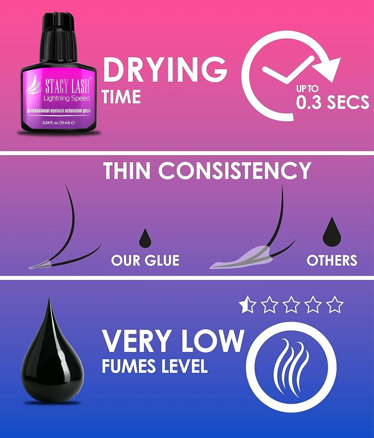 چسب اکستنشن مژه سرعت لایتنینگ – Stacy Lash 10ml/0.34 fl.oz / خشک شدن 0.3 ثانیه/ماندگاری – 6-8 هفته/چسب مشکی/لوازم حرفه ای چسب اکستنشن مژه سرعت لایتنینگ – Stacy Lash 10ml/0.34 fl.oz / خشک شدن 0.3 ثانیه/ماندگاری – 6-8 هفته/چسب مشکی/لوازم حرفه ای