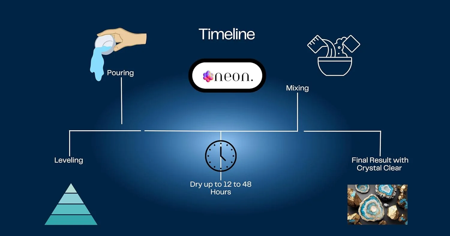 رزین UV نئون 200 گرمی برای ساخت جواهرات، نقاشی و صنایع دستی، رزین سخت و شفاف مقاوم در برابر زردی، چسب UV با پخت سریع رزین UV نئون 200 گرمی برای ساخت جواهرات، نقاشی و صنایع دستی، رزین سخت و شفاف مقاوم در برابر زردی، چسب UV با پخت سریع