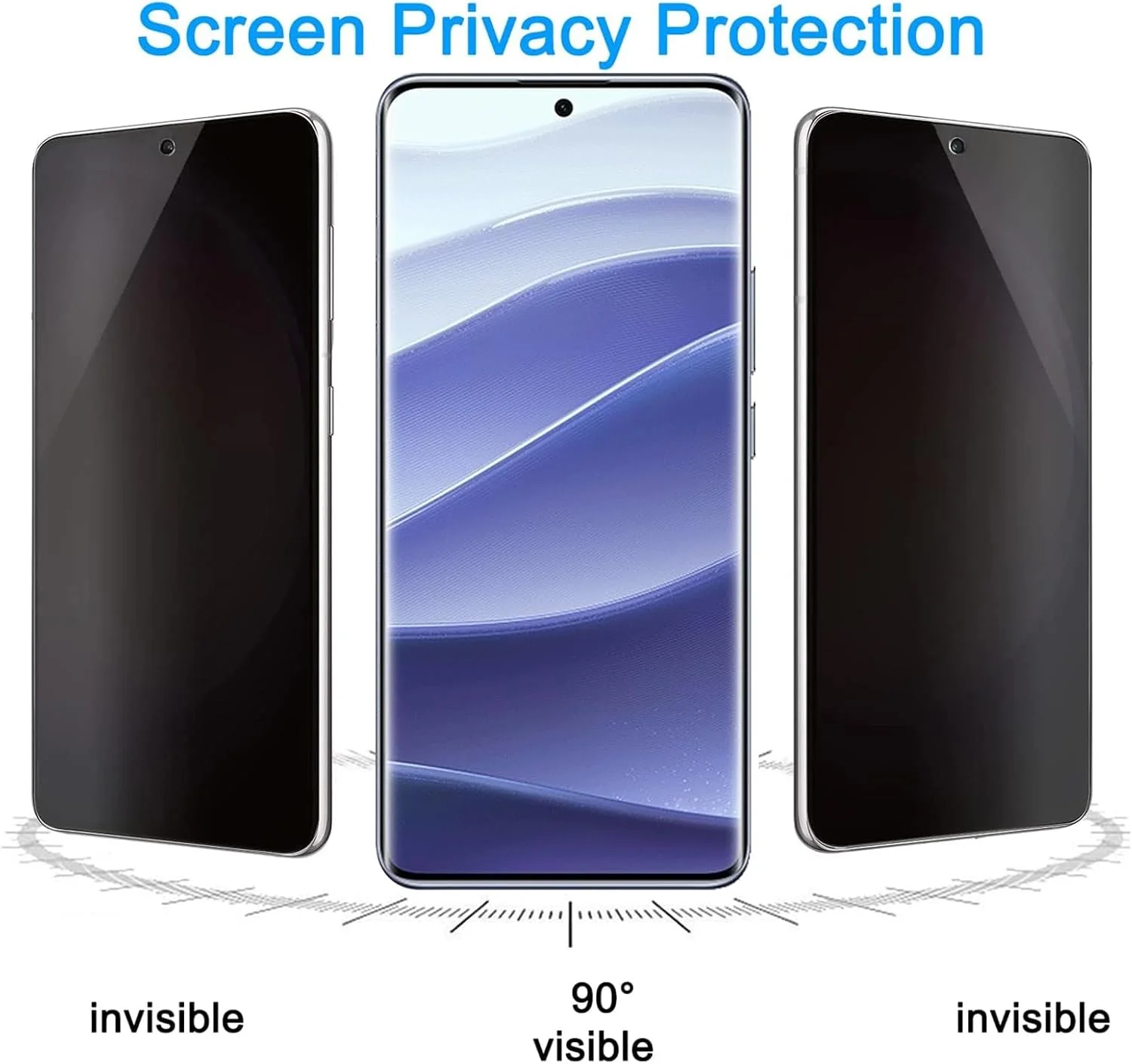 محافظ صفحه نمایش حریم خصوصی نرم برای ردمی نوت 14 پرو [بسته 3+1] به همراه قاب گوشی TPU شفاف، فیلم TPU ضد جاسوسی جایگزین برای شیائومی ردمی نوت 14 پرو 5G