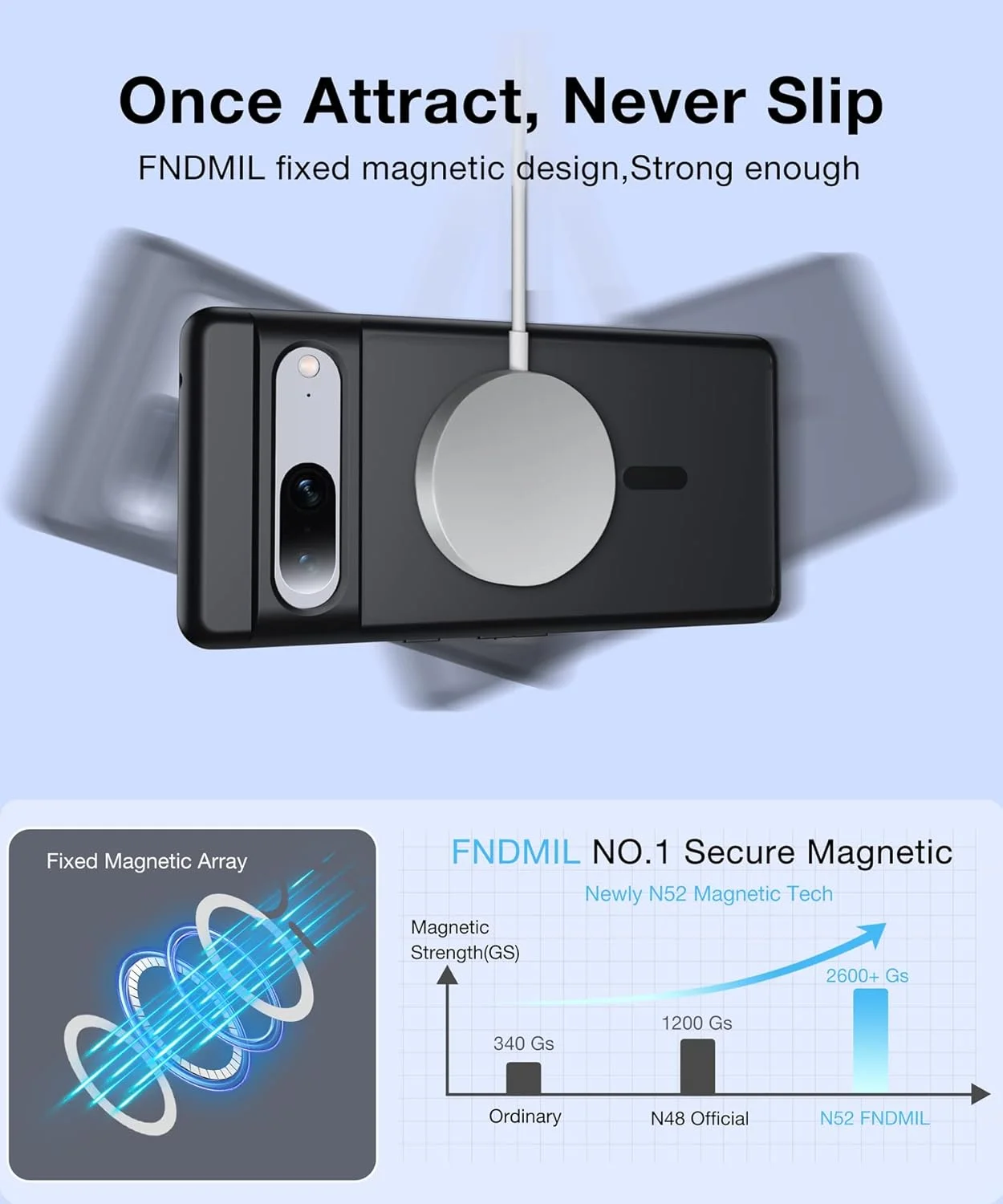 قاب محافظ مغناطیسی گوشی گوگل پیکسل 7 [سازگار با MagSafe] [ضد اثر انگشت] [باریک] [مقاوم در برابر ضربه] با پشت مات نیمه شفاف، مشکی، مناسب برای گوشی پیکسل 7 5G با اندازه 6.3 اینچ