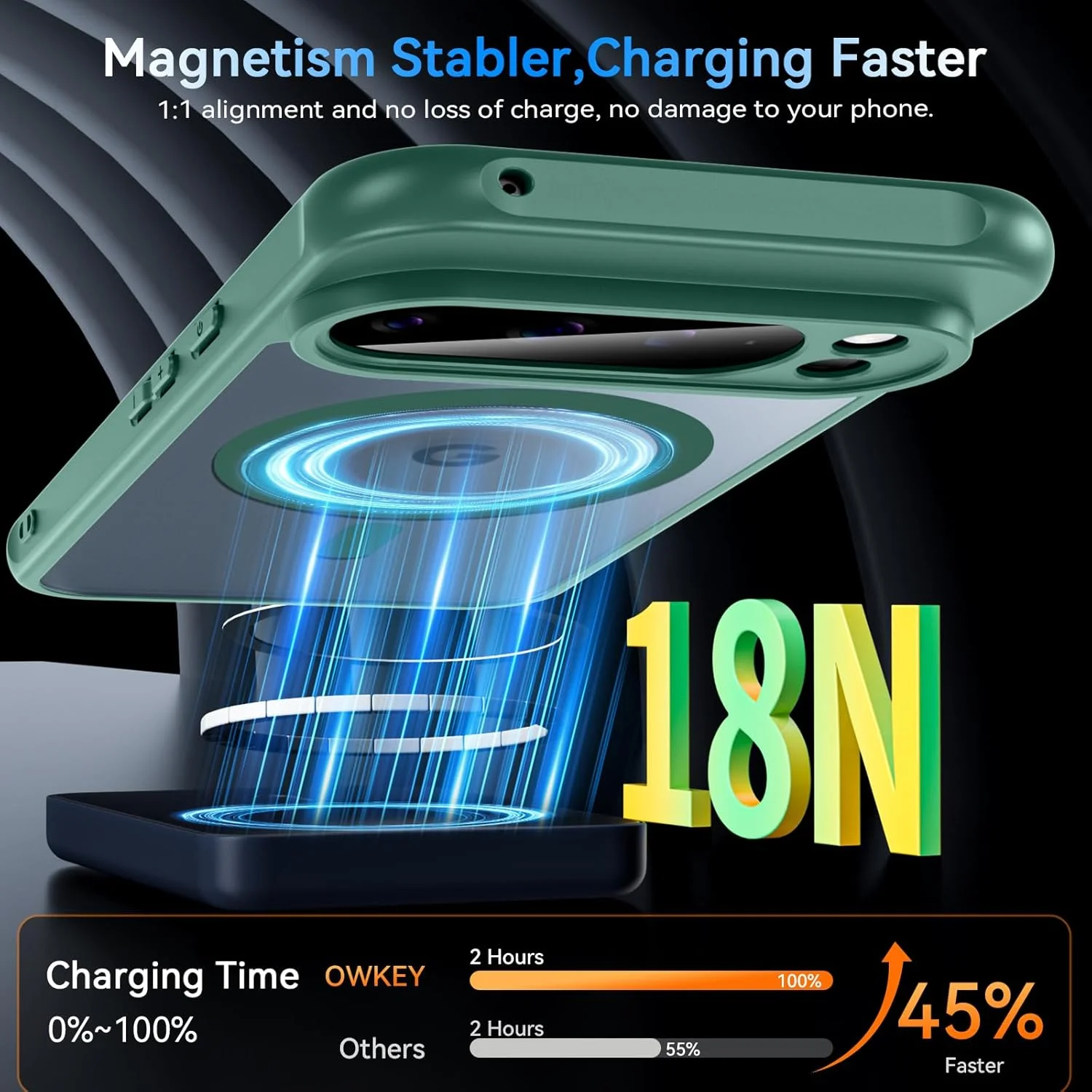 قاب مغناطیسی OWKEY برای گوگل پیکسل 10 پرو XL 2025 به همراه محافظ صفحه نمایش، سازگار با MagSafe، باریک، نازک، با پشت مات نیمه شفاف و ضد ضربه برای پیکسل 10 پرو XL، سبز