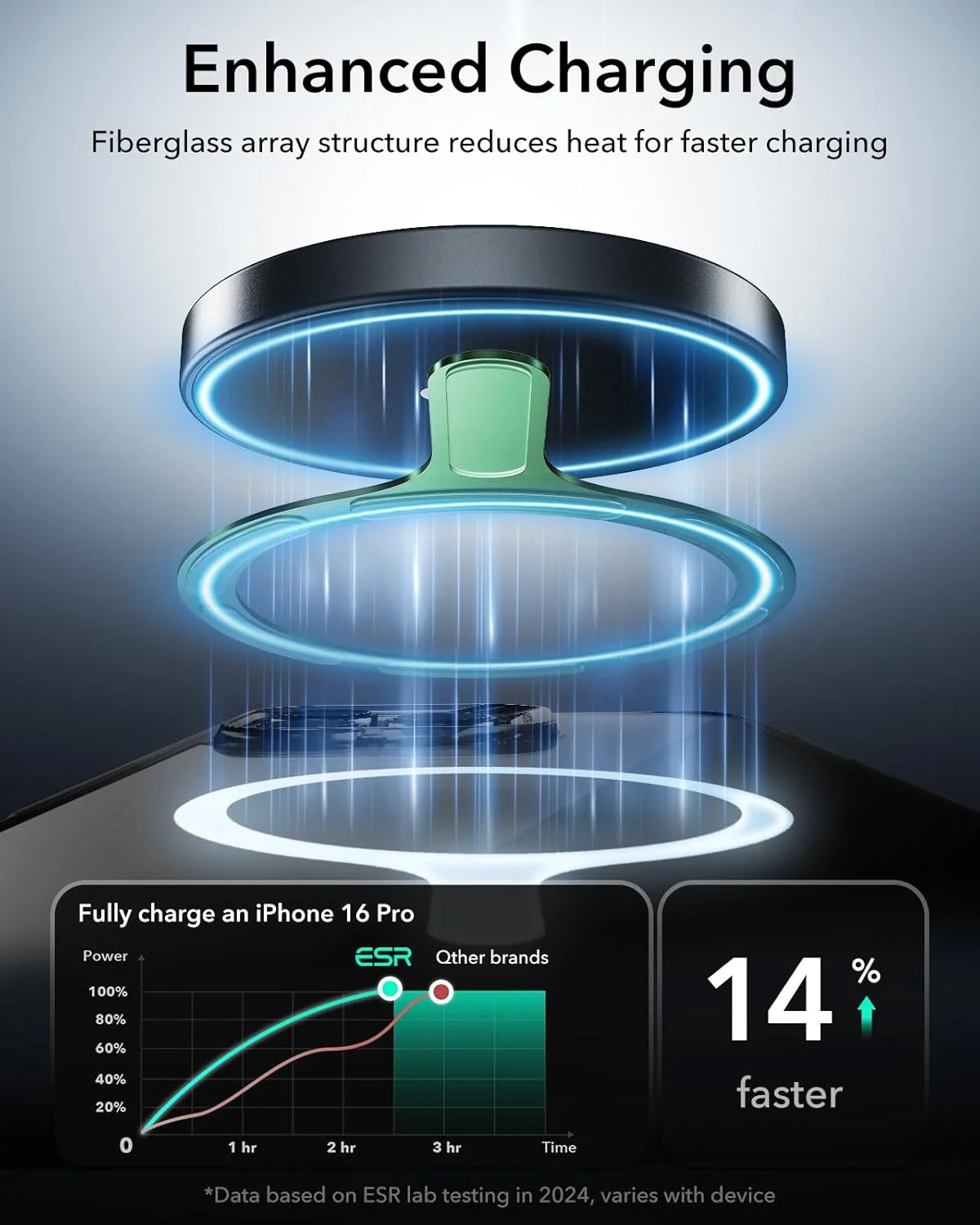 برچسب ESR سازگار با MagSafe، حلقه مغناطیسی MagSafe، بسته 2 عددی حلقه فلزی مغناطیسی برای قاب گوشی، کیت تبدیل شارژر بی سیم جهانی برای آیفون 17/16/16e/15/14،/گلکسی S25/گوگل پیکسل 10، سبز تیره