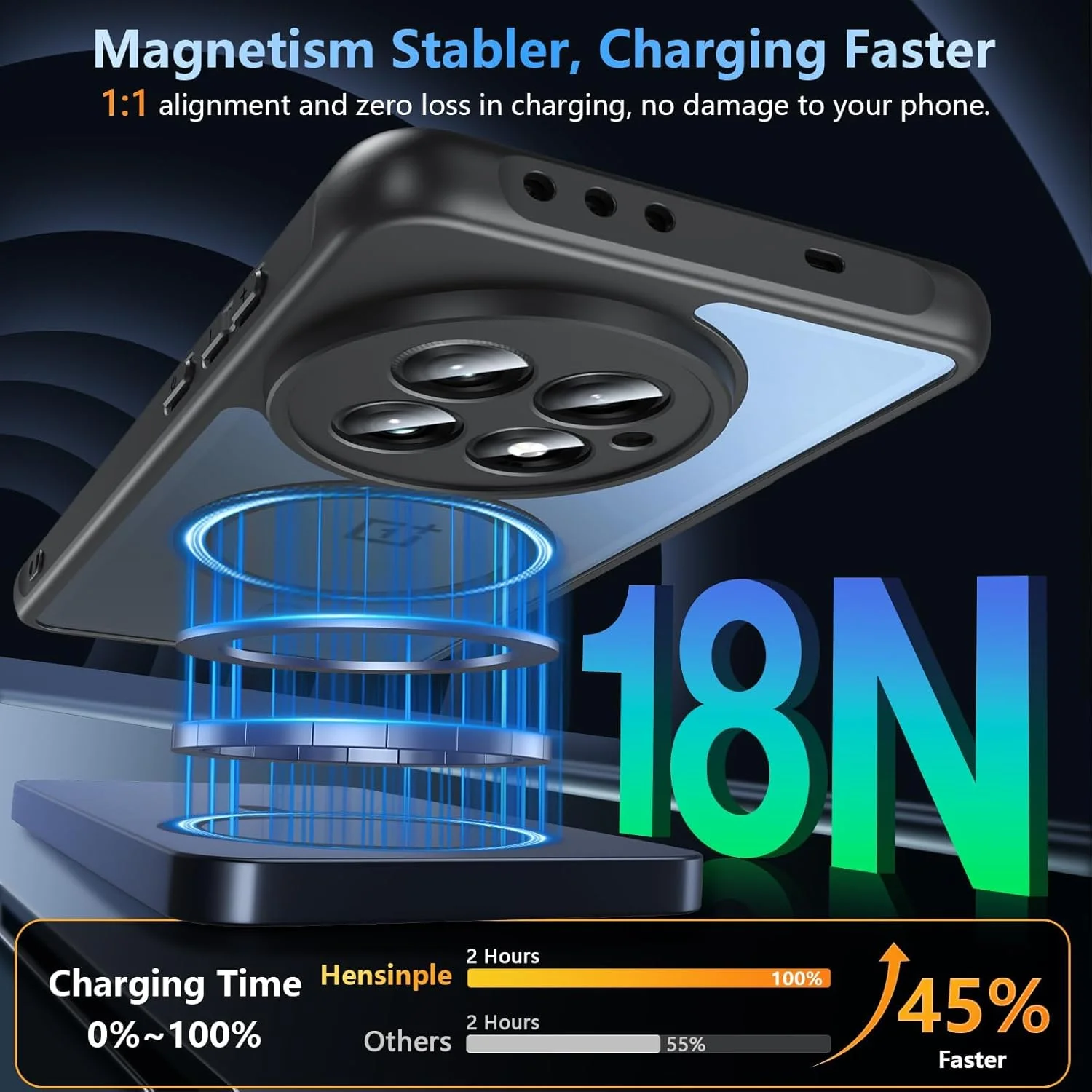 قاب مغناطیسی برای وان پلاس 13 [سازگار با MagSafe] - مات نیمه شفاف، مقاوم در برابر سقوط در سطح نظامی، ضد ضربه باریک (مشکی)