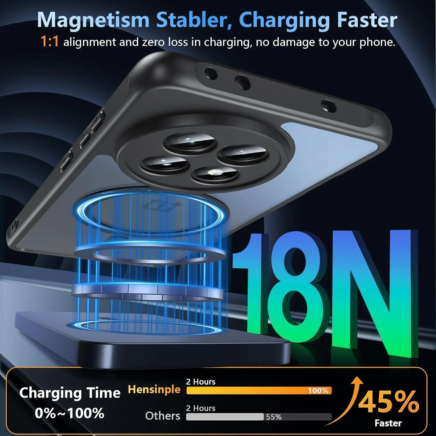 قاب مغناطیسی برای گوشی وان پلاس 13R: قاب محافظ ضد ضربه باریک با پوشش مات نیمه شفاف، محافظت در برابر سقوط با استاندارد نظامی، ضد اثر انگشت، مناسب برای گوشی وان پلاس 13R 5G 2025 قاب مغناطیسی برای گوشی وان پلاس 13R: قاب محافظ ضد ضربه باریک با پوشش مات نیمه شفاف، محافظت در برابر سقوط با استاندارد نظامی، ضد اثر انگشت، مناسب برای گوشی وان پلاس 13R 5G 2025