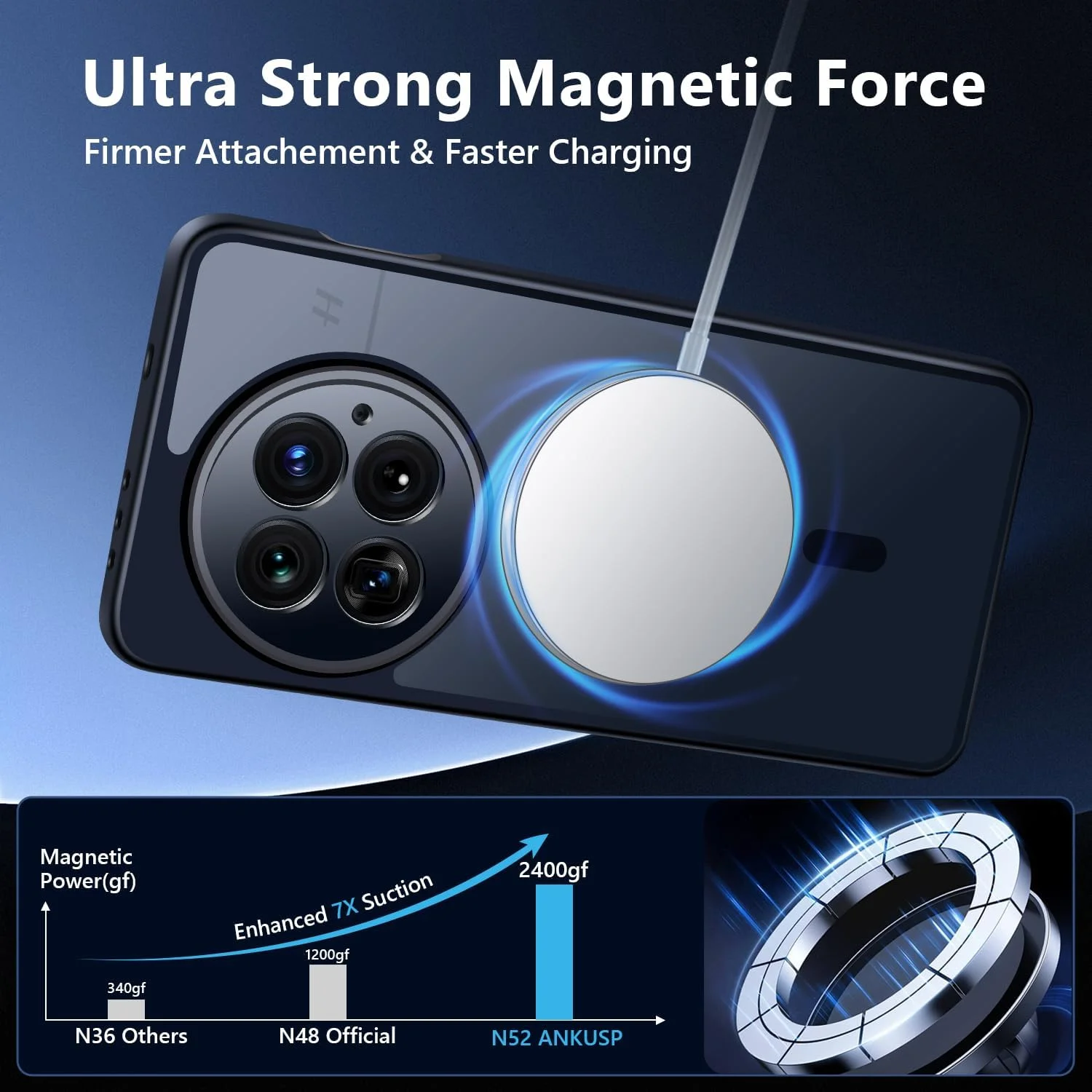 قاب مغناطیسی برای گوشی وان پلاس 13 [سازگار با MagSafe] قاب گوشی نیمه شفاف مات ضد ضربه با پوشش دوربین، قاب باریک و نازک اما با درجه نظامی و ضربه گیر سیلیکونی برای وان پلاس 13