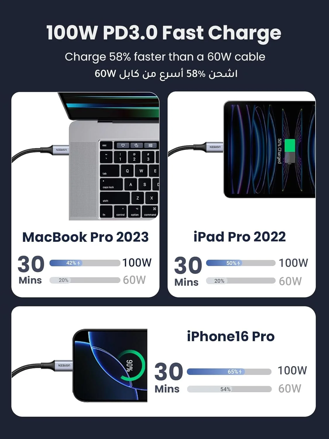 کابل USB C یوگرین 1 متری، کابل شارژ فوق سریع Power Delivery PD بافته شده 100 واتی USB C به Type-C برای آیفون 15/16/17 پرو مکس، آیپد مینی 7، مک بوک پرو، آیپد، سامسونگ S25 Ultra/S24/23/، هواوی P70 کابل USB C یوگرین 1 متری، کابل شارژ فوق سریع Power Delivery PD بافته شده 100 واتی USB C به Type-C برای آیفون 15/16/17 پرو مکس، آیپد مینی 7، مک بوک پرو، آیپد، سامسونگ S25 Ultra/S24/23/، هواوی P70