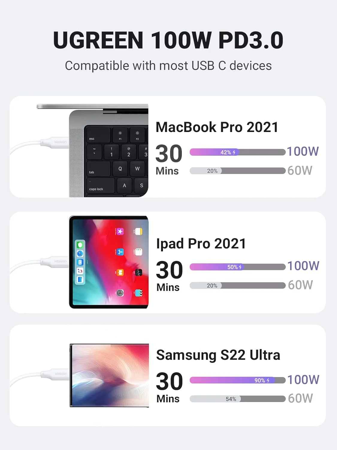 کابل USB C یوگرین 100W 1 متری، کابل شارژ سریع PVC PD Type C برای آیفون 17/16/15، مک بوک ایر، آیپد پرو، سامسونگ گلکسی S25 Ultra/24/23، پیکسل، شارژر USB C سفید کابل USB C یوگرین 100W 1 متری، کابل شارژ سریع PVC PD Type C برای آیفون 17/16/15، مک بوک ایر، آیپد پرو، سامسونگ گلکسی S25 Ultra/24/23، پیکسل، شارژر USB C سفید