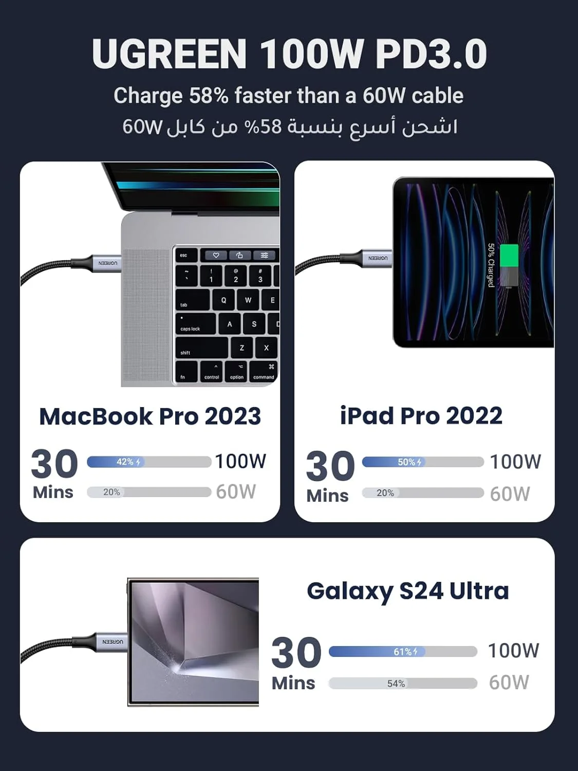 کابل 2 در 1 UGREEN Type C به طول 1.5 متر، کابل شارژ سریع 100 وات 5 آمپر، کابل شارژر سریع USB C نر به C نر بافته شده سازگار با Samsung S24، iPhone 16 Pro Max، MacBook/iPad Pro، Google Pixel - مشکی کابل 2 در 1 UGREEN Type C به طول 1.5 متر، کابل شارژ سریع 100 وات 5 آمپر، کابل شارژر سریع USB C نر به C نر بافته شده سازگار با Samsung S24، iPhone 16 Pro Max، MacBook/iPad Pro، Google Pixel - مشکی