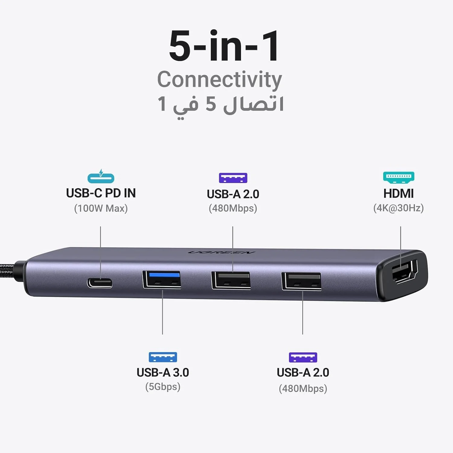هاب USB C یوگرین Revodok با شارژ 100W PD [کابل بافته شده]، آداپتور Type C به HDMI 4K30Hz، 3 پورت داده USB A، هاب چند پورت برای آیفون 17، ویندوز، مک بوک، تبلت، مانیتور iPad/Air، پروژکتور
