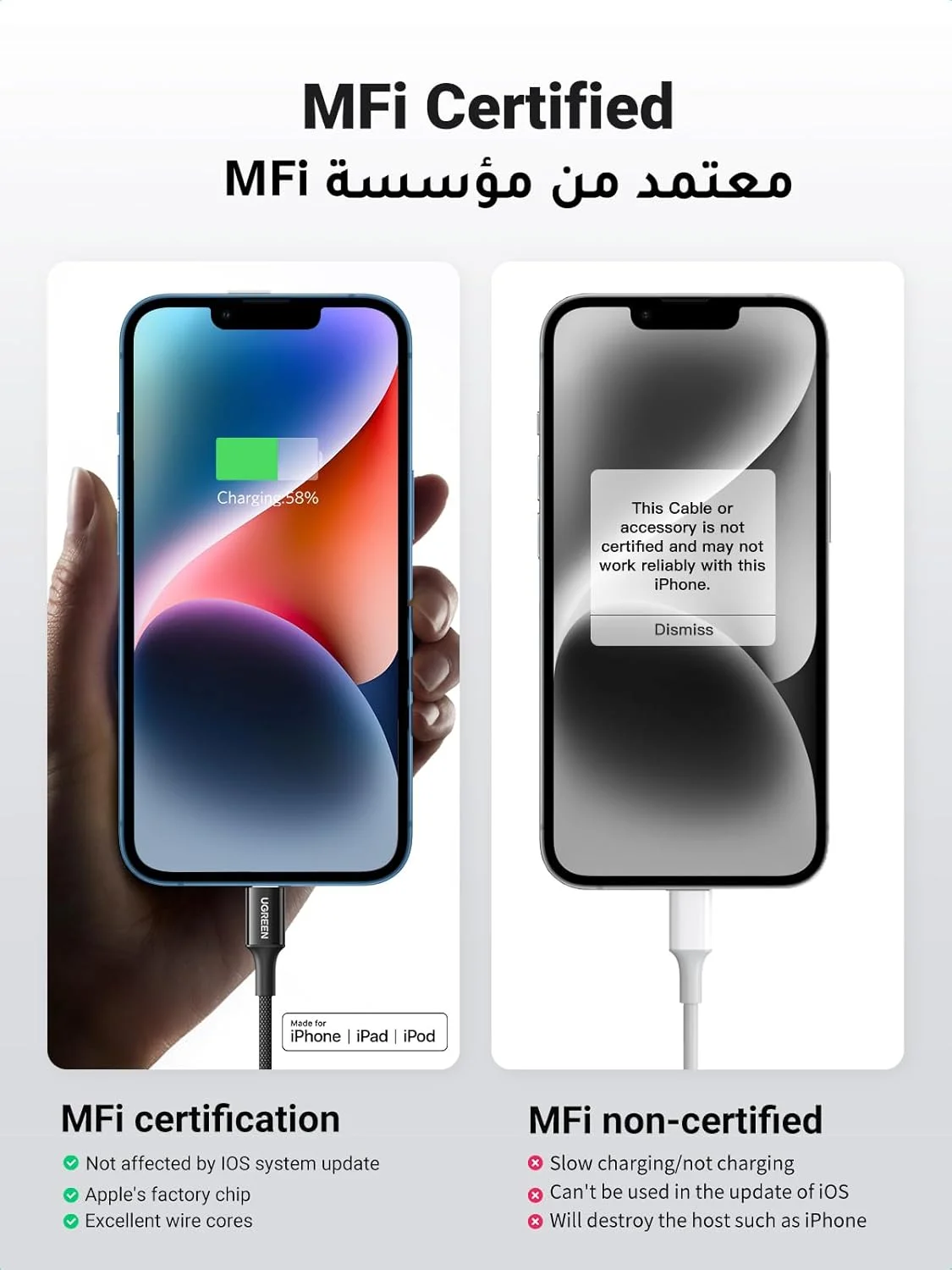 کابل شارژ آیفون UGREEN به طول 1 متر [دارای گواهی MFi]، کابل لایتنینگ با روکش نایلونی بافته شده USB-C به لایتنینگ، شارژ سریع 20 واتی برای آیفون 14/14 پرو/پلاس/پرو مکس، سری 8 تا 13، آیپد - مشکی