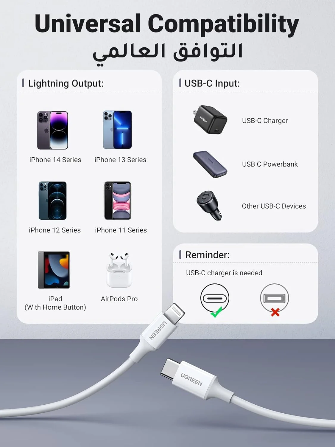 کابل شارژ آیفون UGREEN طول 2 متر، کابل USB-C به لایتنینگ با قابلیت شارژ سریع Power Delivery PD 20W برای آیفون 14/14 Pro/Plus/ Pro Max، سری 8-13 و آیپد - سفید