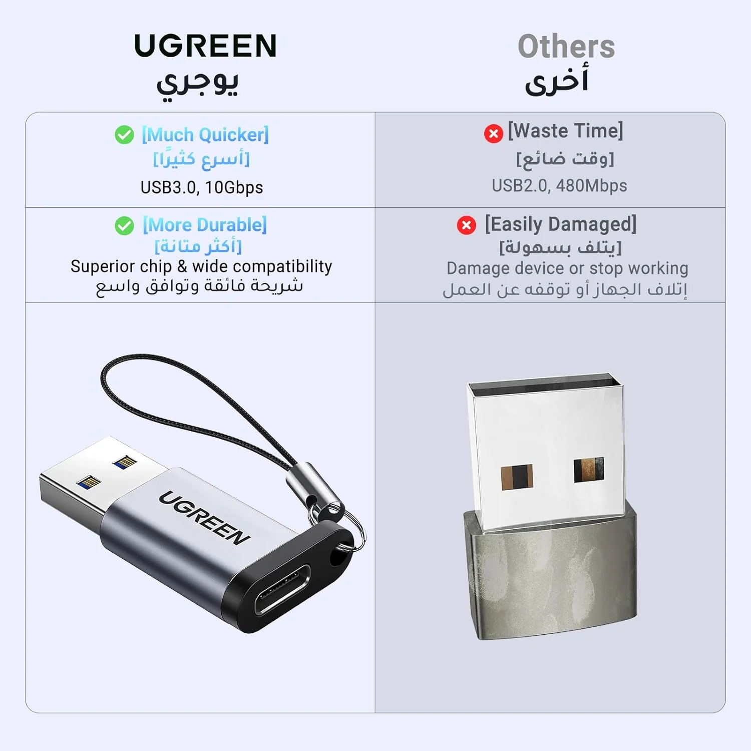 تبدیل یو اس بی سی به یو اس بی UGREEN با سرعت 10 گیگابیت بر ثانیه، کانکتور تبدیل تایپ سی، مبدل شارژ تایپ سی پرسرعت و همگام سازی داده، سازگار با سری آیفون 17، آیپد پرو، گلکسی S25 اولترا، لپ تاپ - نقره ای