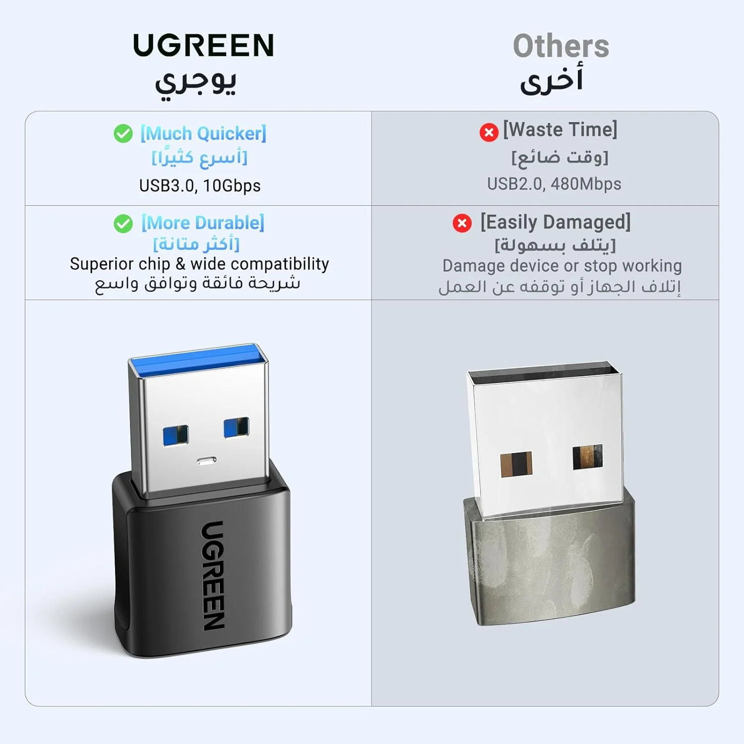 آداپتور USB C به USB یوگرین، بسته 2 عددی، کانکتور Type C به A با سرعت 10 گیگابیت بر ثانیه، آداپتور C مادگی به A نری، مبدل Type-C برای آیپد پرو ایر، گلکسی S23 S24 Ultra