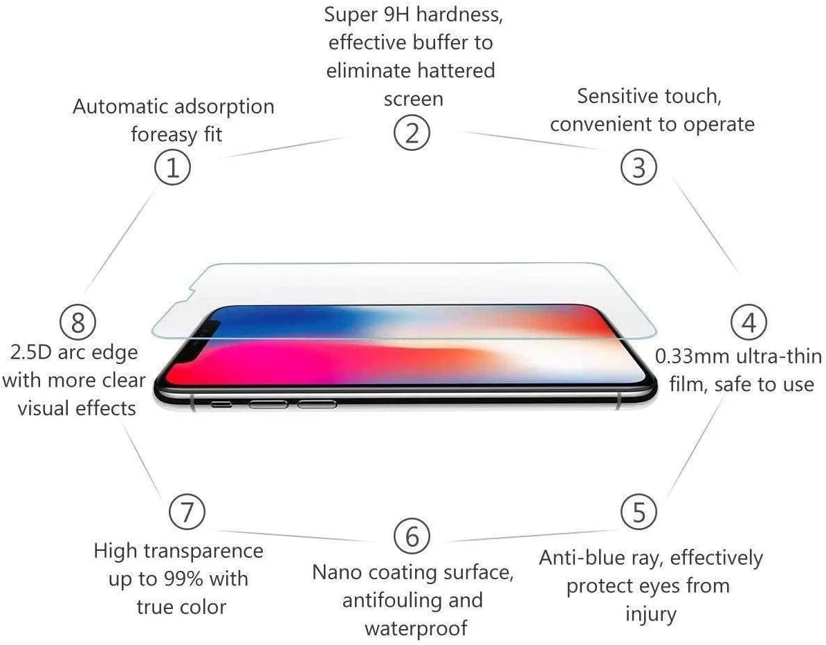 محافظ صفحه نمایش شیشه ای آیفون XR [بسته 3 عددی]، محافظ صفحه نمایش شیشه ای حرارت دیده برای اپل آیفون XR، [6.1 اینچ] (بسته 3 عددی)