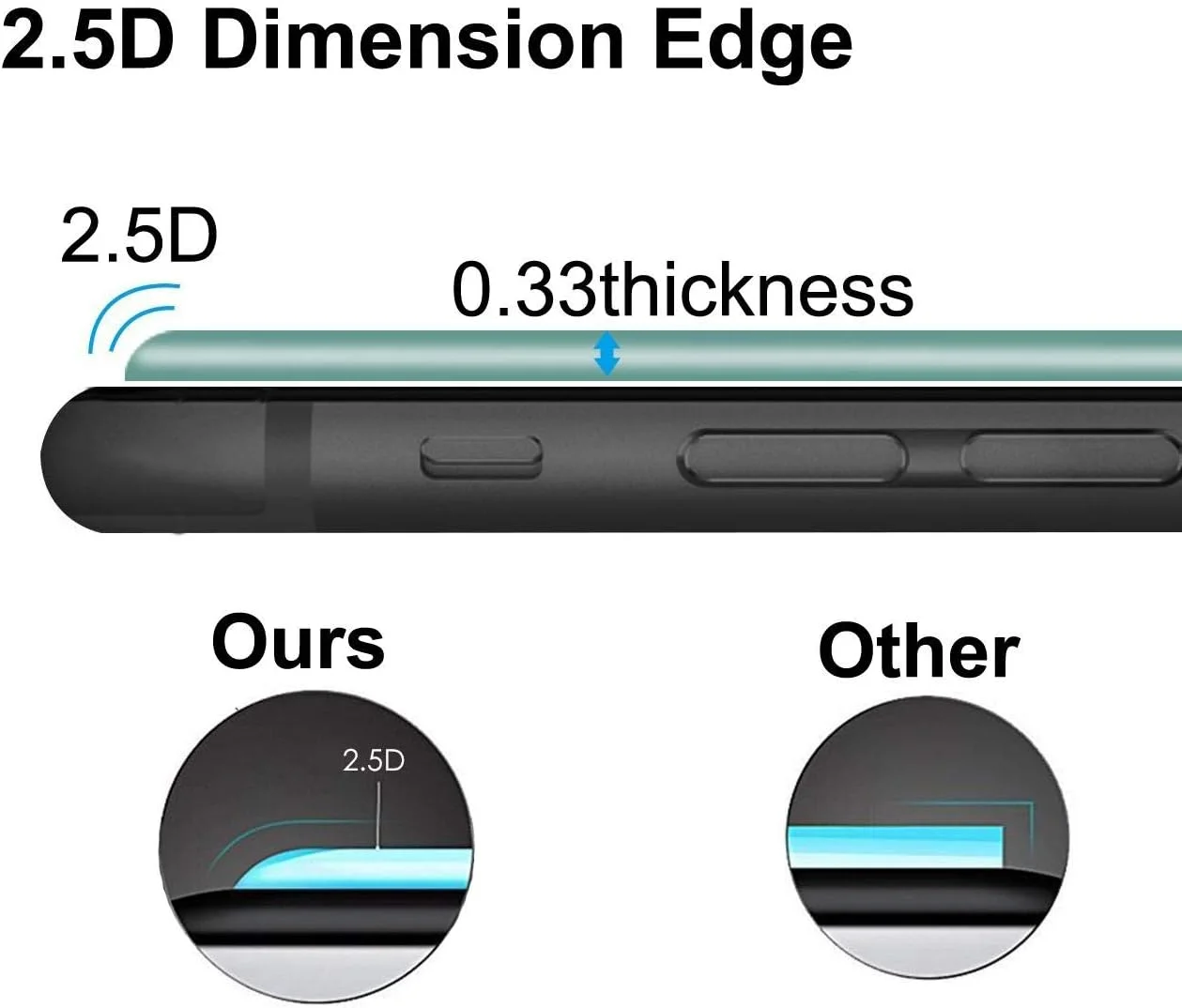 محافظ صفحه نمایش شیشه ای آیفون 8، 7، 6S، 6، [4.7 اینچ] شیشه حرارت دیده لبه 2.5D برای اپل
