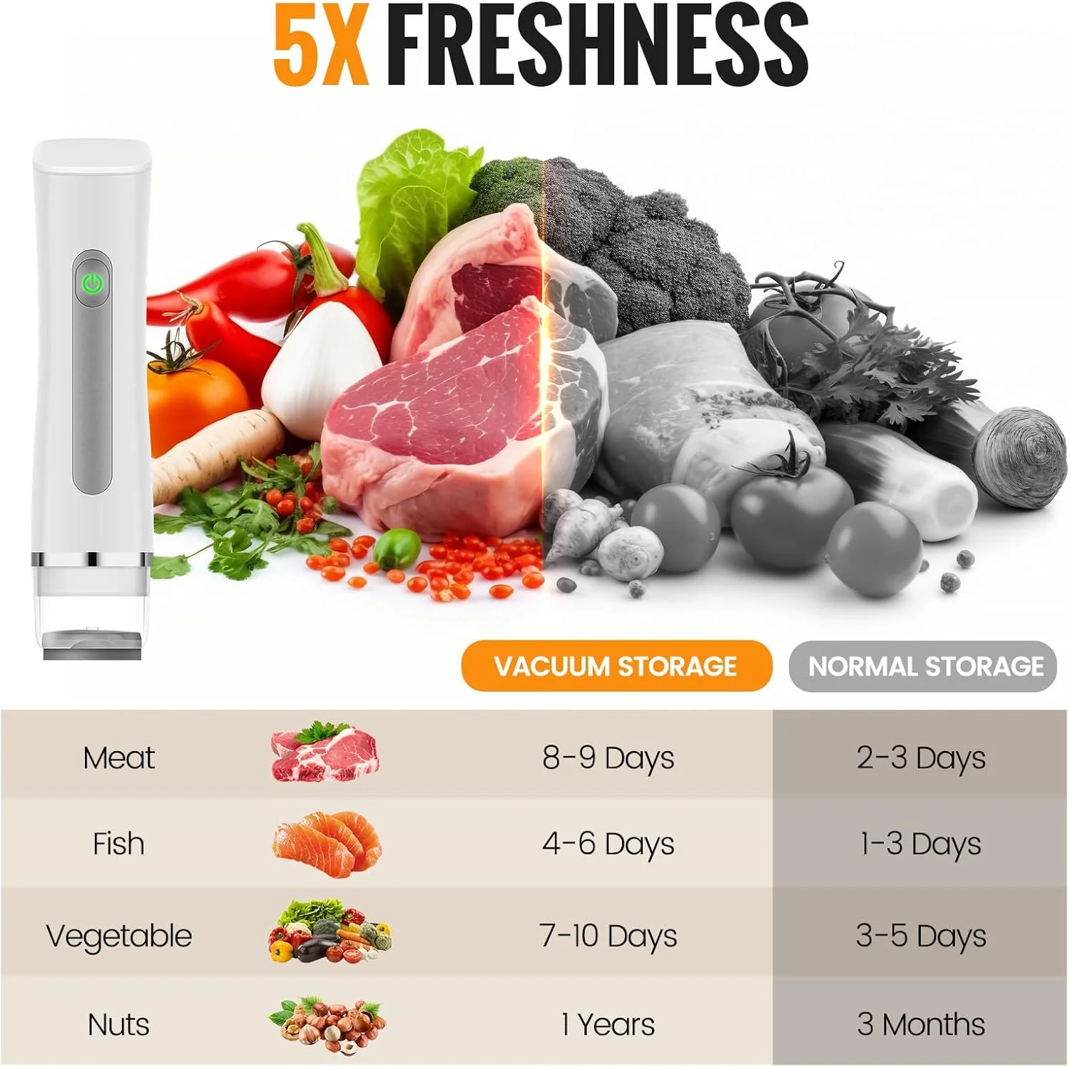 دستگاه وکیوم سیلر غذا، دستگاه قدرتمند وکیوم دستی با 30 کیسه قابل استفاده مجدد، محافظ غذا، دستگاه سیلر غذای قابل حمل