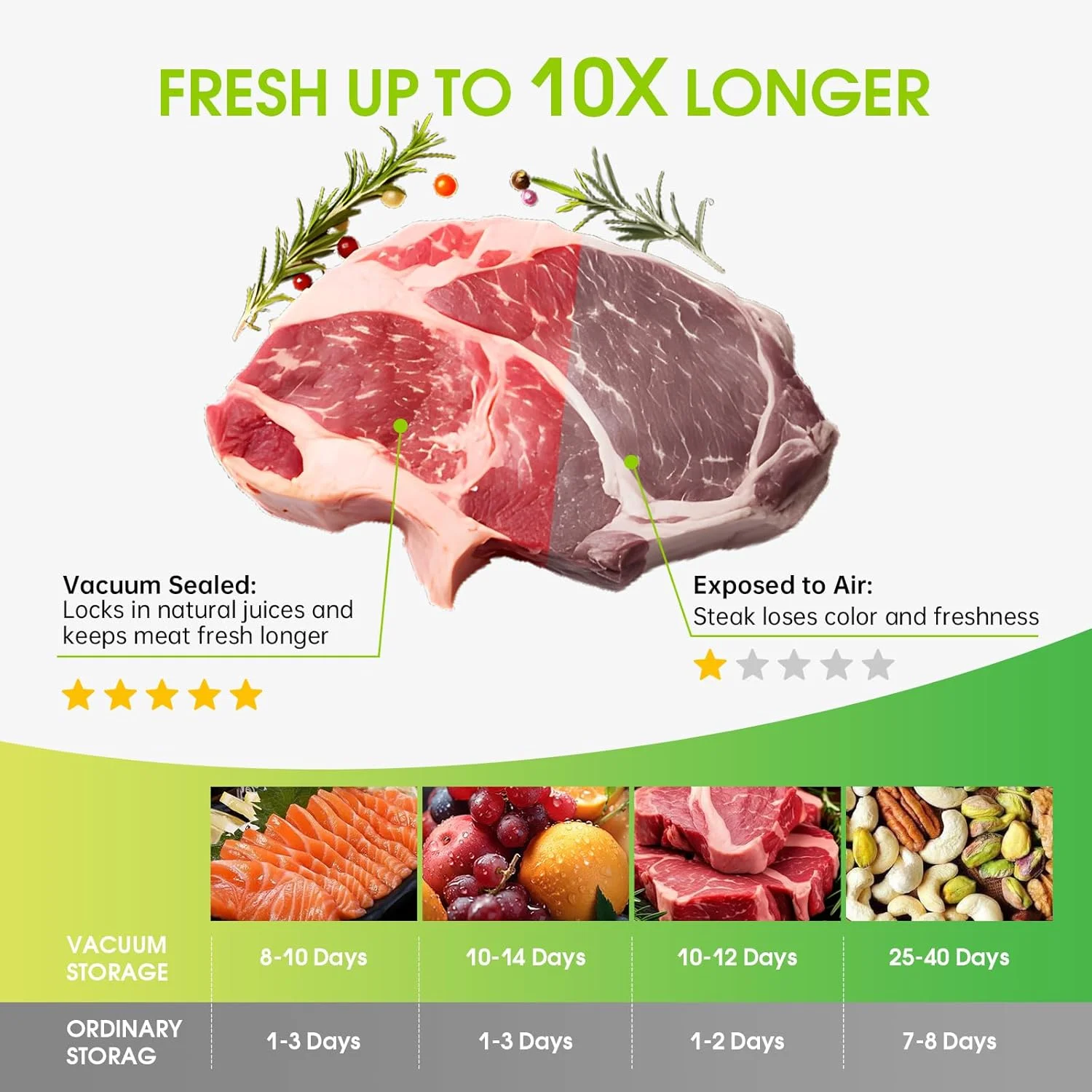 دستگاه وکیوم بسته بندی مواد غذایی به همراه 30 کیسه قابل استفاده مجدد، دستگاه وکیوم کوچک و قابل حمل با مخزن آب قابل مشاهده برای گوشت، میوه، سبزیجات، غذاهای دریایی و مواد غذایی خشک