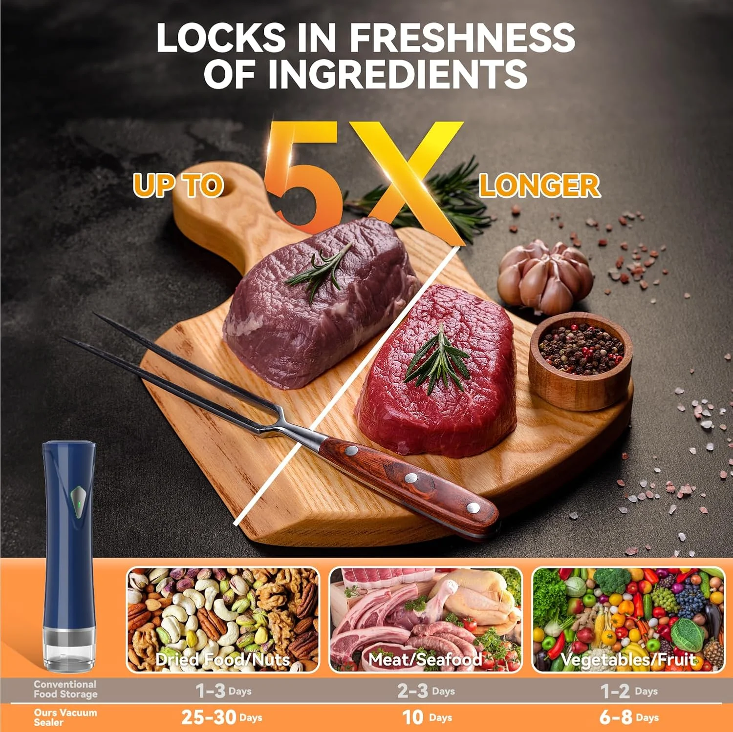 دستگاه وکیوم دستی GPUTEK برای مواد غذایی، دستگاه وکیوم کوچک قابل حمل برای مواد غذایی، دستگاه تازه نگهدارنده دستی، دستگاه وکیوم جمع و جور با 15 کیسه قابل استفاده مجدد، رنگ: سفید