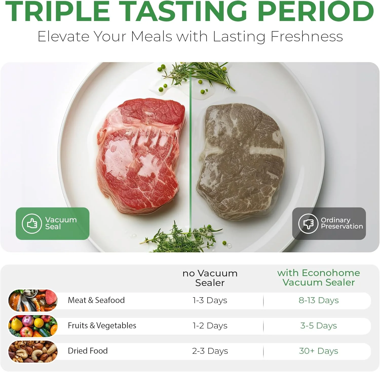 دستگاه وکیوم بسته بندی مواد غذایی EconoHome - بی سیم، قابل شارژ و قابل حمل با کاتر داخلی - بسته بندی در 10 ثانیه - عرض 30 سانتی متر با 3 حالت بسته بندی - شامل 5 کیسه بسته بندی