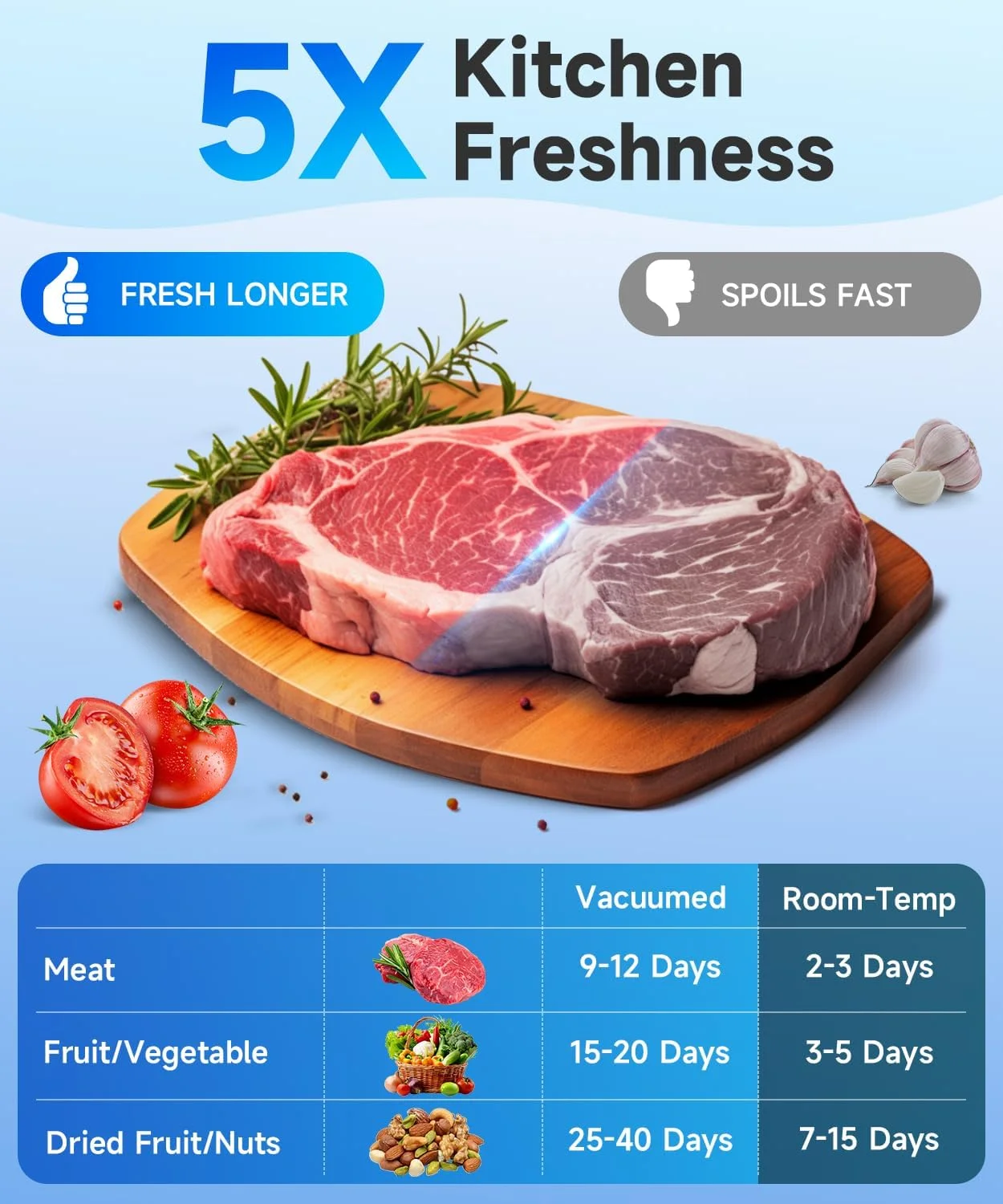 دستگاه وکیوم دستی برای غذا، دستگاه وکیوم فشرده با 30 عدد کیسه وکیوم قابل استفاده مجدد، کیت ذخیره سازی مواد غذایی بی سیم قابل حمل با 10 عدد سایز کوچک، 10 عدد سایز متوسط و 10 عدد سایز بزرگ، مناسب برای نگهداری مواد غذایی در فریزر، مشکی