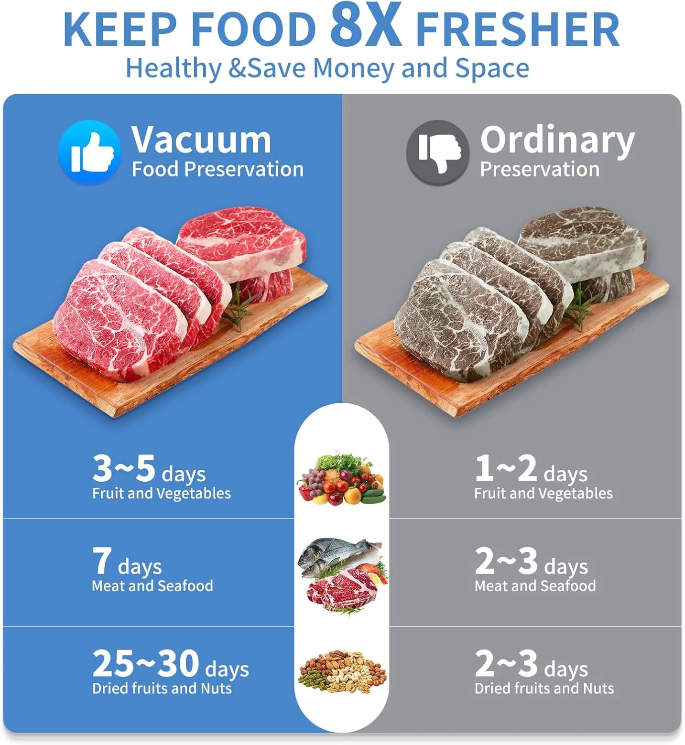 دستگاه وکیوم بسته بندی مواد غذایی Locamp، دستگاه وکیوم سیلر مواد غذایی، استیل ضد زنگ، ایده آل برای خانه، پشتی آشپزخانه، مواد غذایی خشک