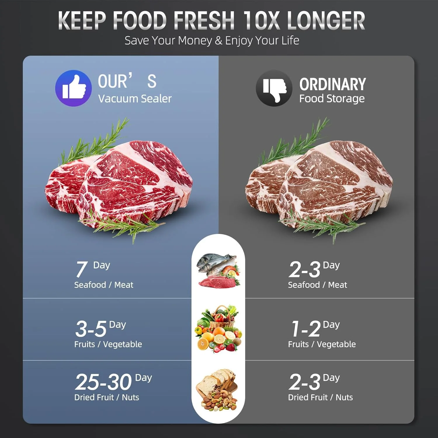 دستگاه وکیوم بسته بندی مواد غذایی 8 در 1، دستگاه وکیوم با برش داخلی، سیستم پلمپ هوای اتوماتیک، نشانگر LED برای نگهداری مواد غذایی، حالت های غذای خشک و مرطوب با 5 عدد کیسه پلمپ (مشکی)