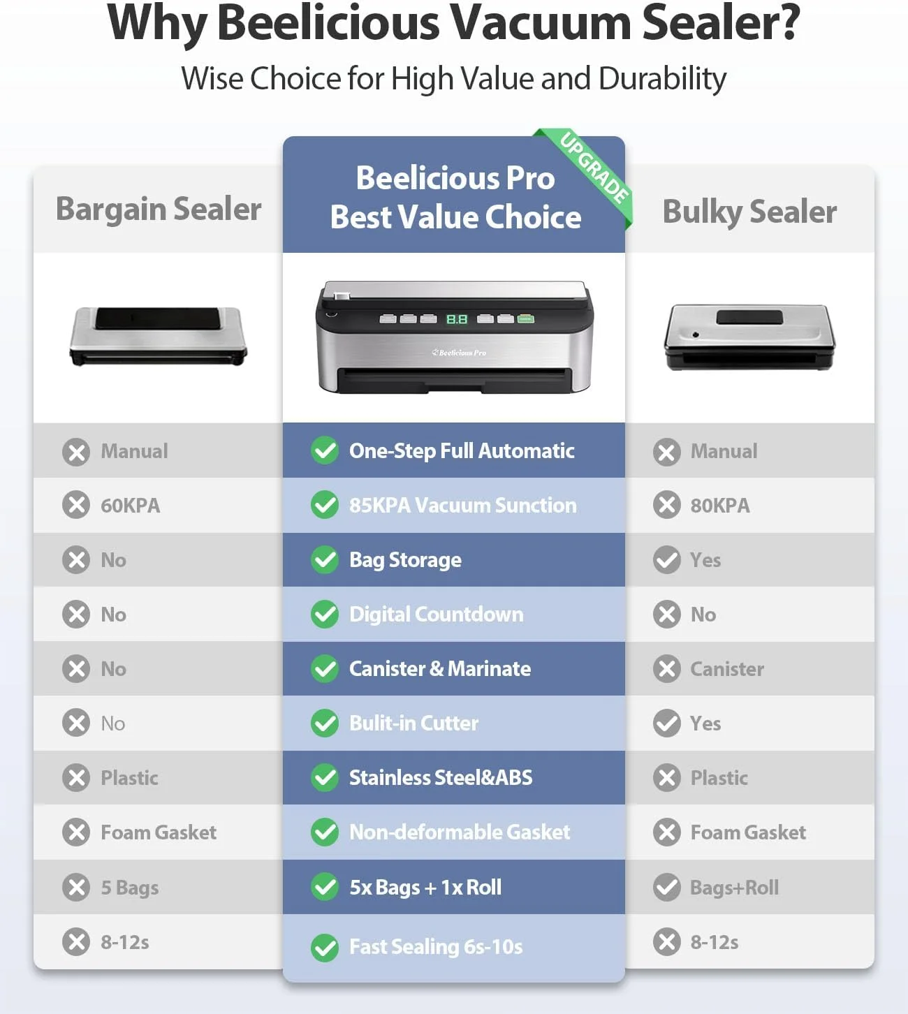 دستگاه وکیوم سیلر، بیلیشس 85KPA تمام اتوماتیک 8 در 1، دستگاه بسته بندی مواد غذایی با محفظه نگهداری کیسه، دارای کاتر داخلی، حالت مرطوب و شلنگ مکش هوا | شمارش معکوس دیجیتال | Sous Vide