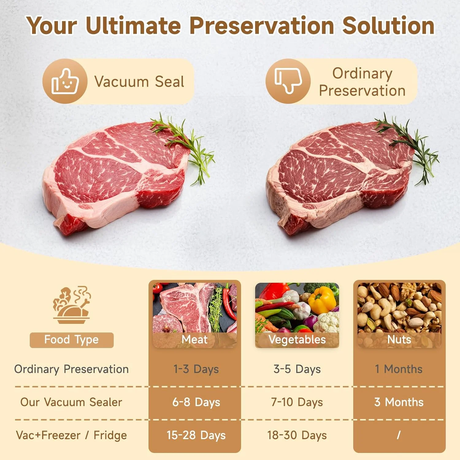 دستگاه وکیوم سیلر، دستگاه بسته بندی وکیوم مواد غذایی، دستگاه های وکیوم دستی جمع و جور با 15 کیسه وکیوم قابل استفاده مجدد برای نگهداری مواد غذایی تازه