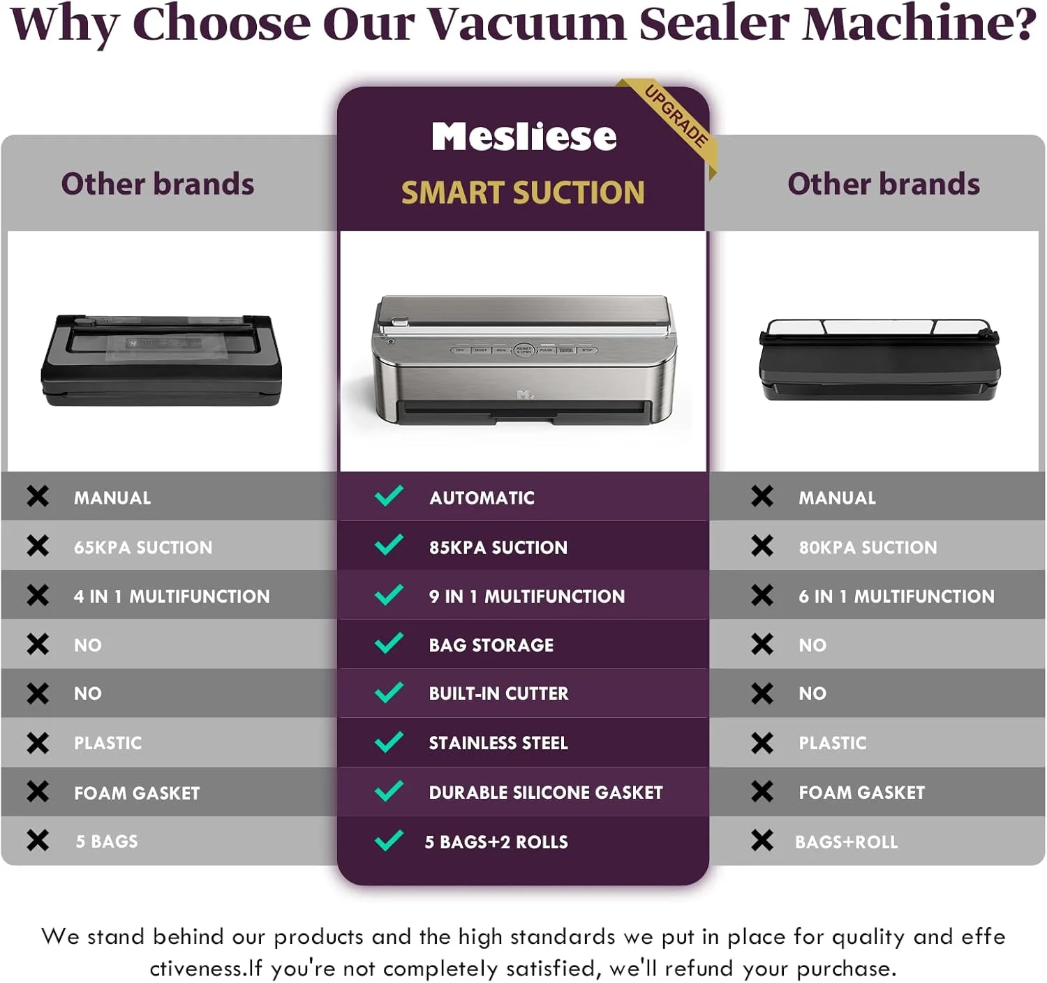 دستگاه وکیوم سیلر Mesliese، 85kPa 120W، دستگاه سیلر اتوماتیک مواد غذایی، سیستم پلمپ قدرتمند، دارای برش داخلی | محل نگهداری کیسه | حالت مرطوب و شلنگ مکش هوا | 2 رول کیسه و 5 عدد کیسه از پیش برش خورده