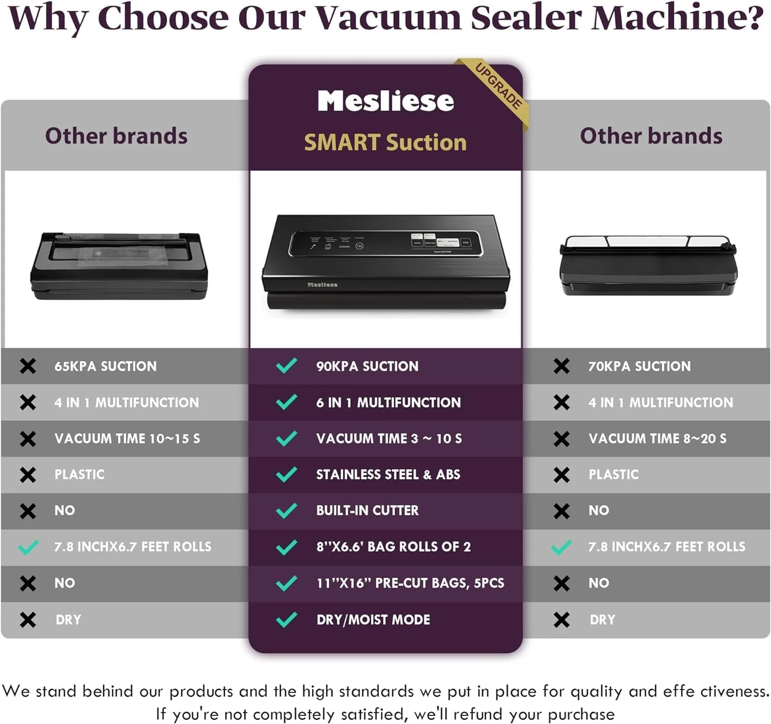 دستگاه وکیوم سیلر Mesliese، سیستم قدرتمند و دقیق 6 در 1 با فشار 90Kpa برای نگهداری فشرده مواد غذایی به همراه کاتر، 2 رول کیسه و 5 کیسه از پیش برش خورده، حالت های خشک و مرطوب، دارای گواهی ETL (خاکستری استیل)