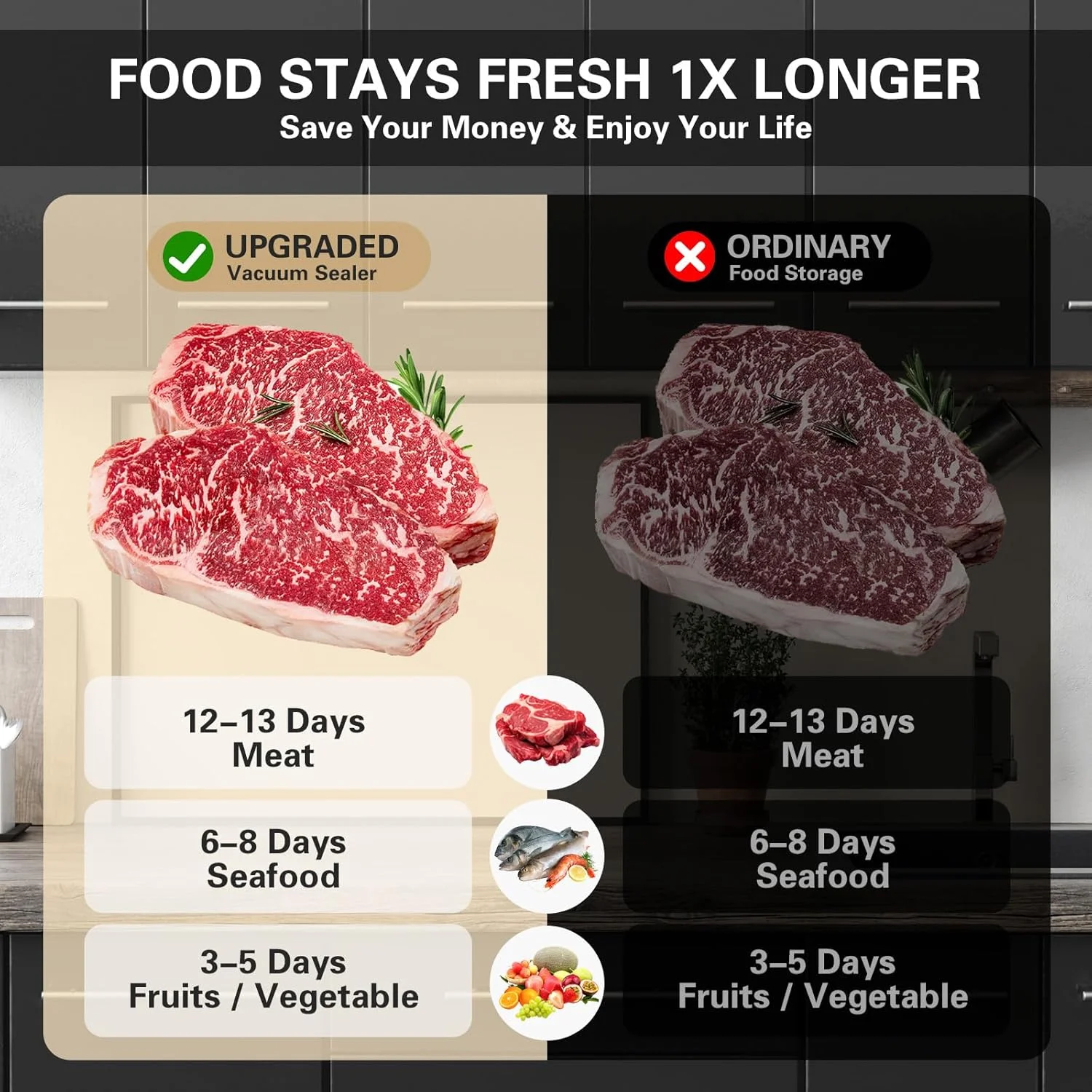 دستگاه وکیوم سیلر Mfzsyxb، دستگاه 5 در 1 تمام اتوماتیک نگهداری مواد غذایی، دارای چراغ های نشانگر LED، سیلر خشک/مرطوب، برشگر داخلی، 30 کیسه سیل کننده، استیل ضد زنگ، ABS، خاکستری، اتوماتیک، سیلر
