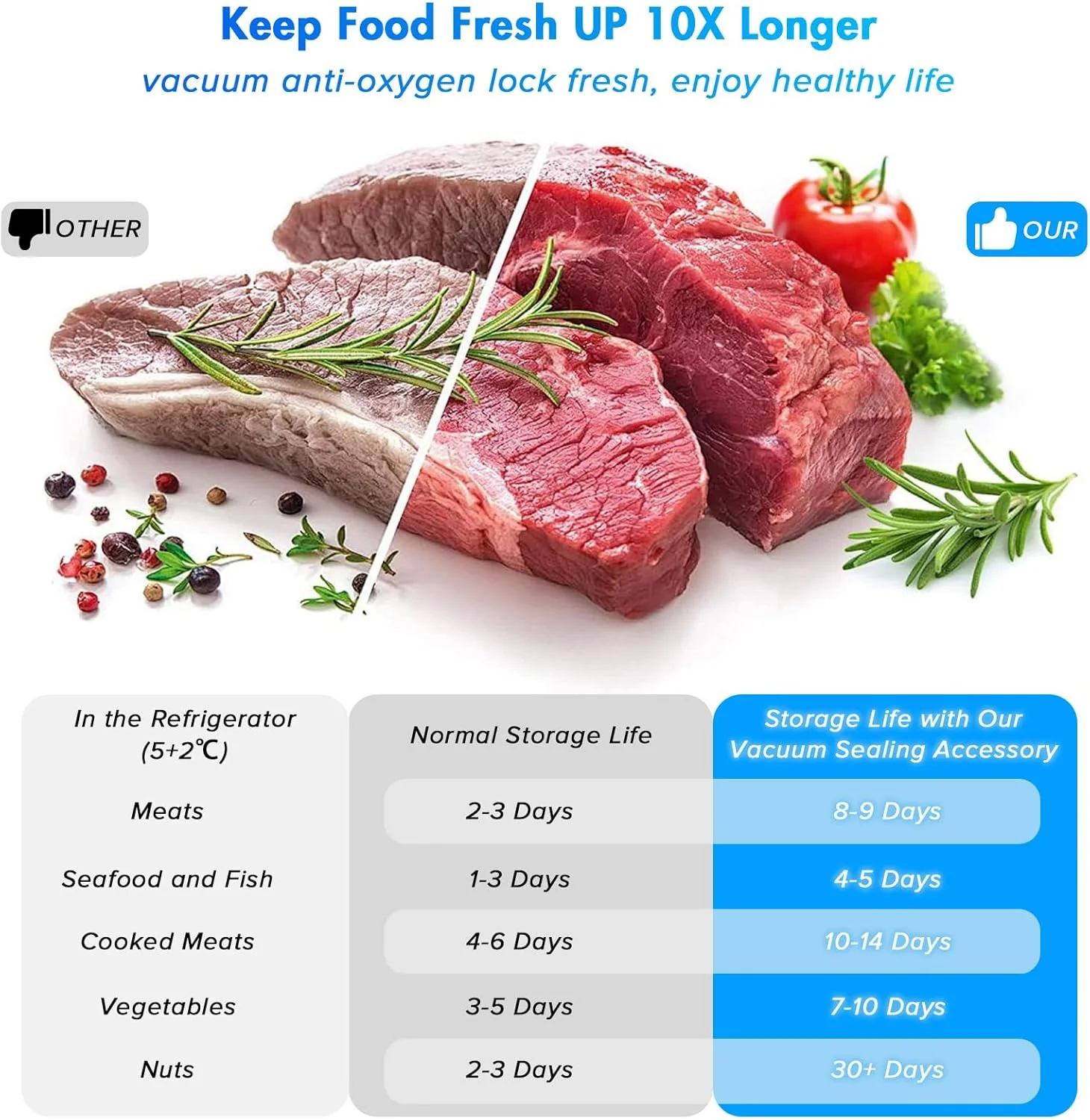 دستگاه وکیوم سیلر نئوکومی، دستگاه بسته بندی مواد غذایی 6 در 1 اتوماتیک با 30 کیسه بسته بندی، حالت های بسته بندی خشک و مرطوب، دارای برش داخلی، برای تازگی و نگهداری مواد غذایی