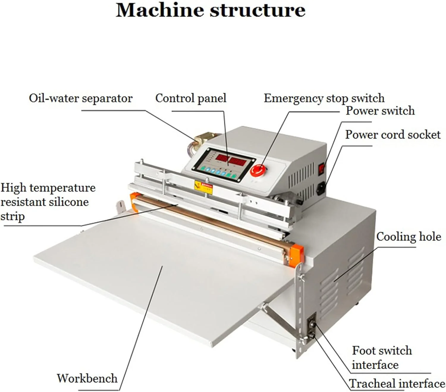 دستگاه بسته بندی وکیوم مکش هوا و کیسه آفتاب، دستگاه بسته بندی و مهر و موم مواد غذایی رومیزی خارجی 220 ولت، برای آشپزخانه های خانگی و تجاری، دستگاه بسته بندی درجه صنعتی با پمپ پرقدرت