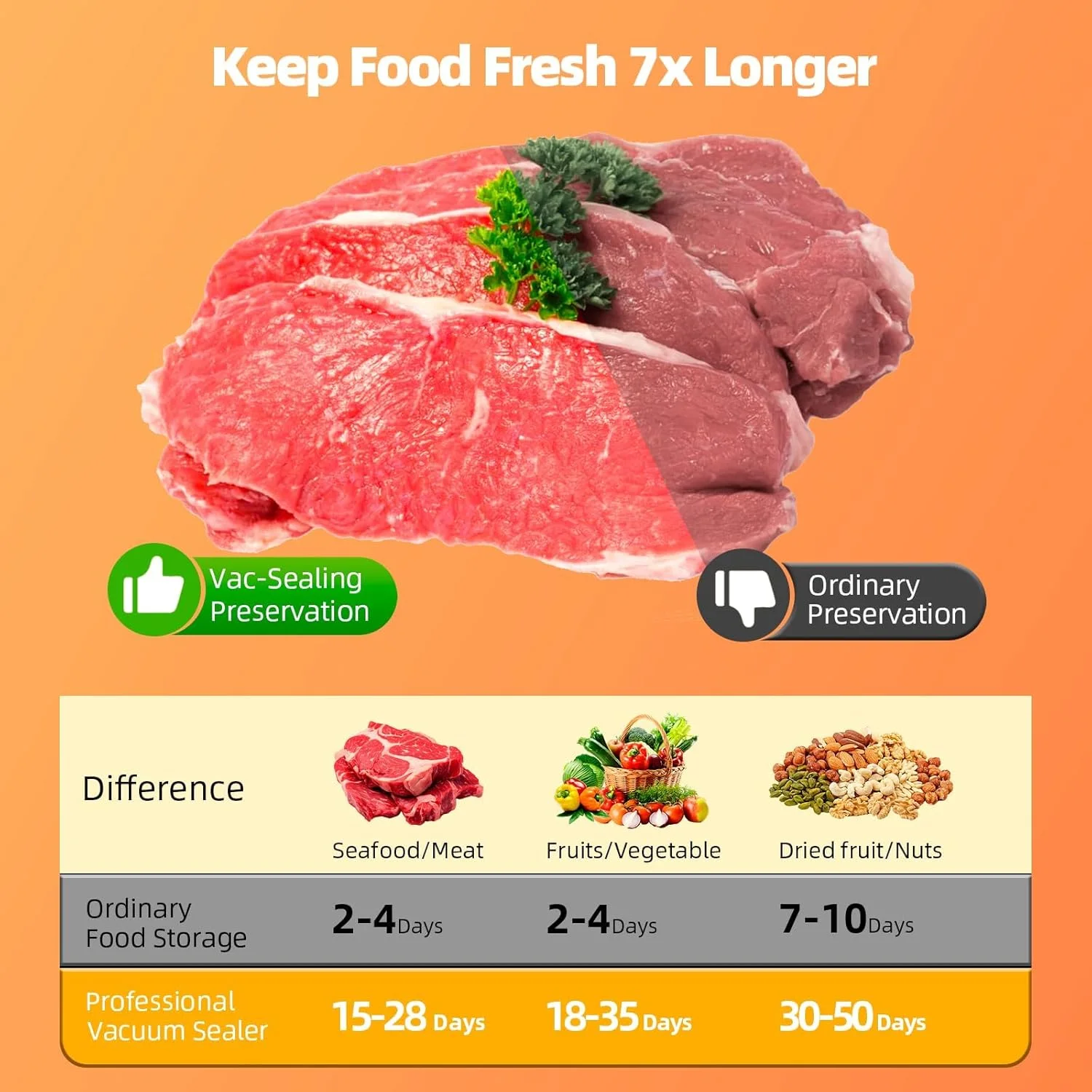 دستگاه وکیوم سیلر PINKE، مجهز به 20 کیسه وکیوم، دستگاه بسته بندی مواد غذایی دو منظوره اتوماتیک خشک و مرطوب، عملکرد هوشمند با یک کلیک، نمایشگر دیجیتال