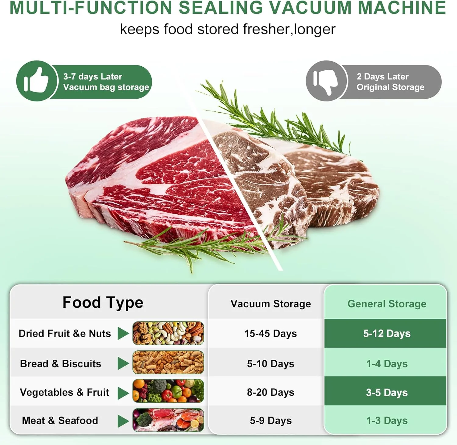 دستگاه وکیوم کوچک برای غذا، دستگاه وکیوم 3 در 1 قابل حمل با 15 کیسه وکیوم، مناسب برای استفاده خشک و مرطوب، تایمر شمارش معکوس دیجیتال، ایده آل برای آشپزخانه منزل و مسافرت