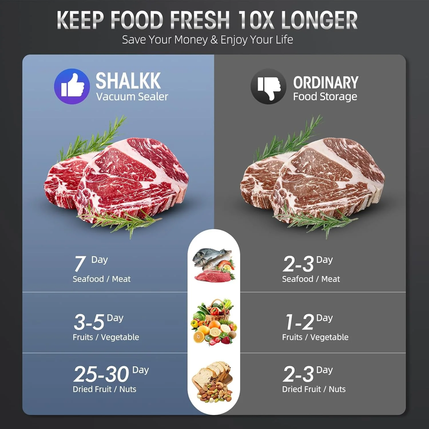 دستگاه وکیوم سیلر غذا Pseul - دستگاه وکیوم سیلر 8 در 1 با برش داخلی، سیستم آب بندی هوای اتوماتیک، نشانگر LED برای نگهداری مواد غذایی، حالت های غذای خشک و مرطوب به همراه 5 عدد کیسه سیلر