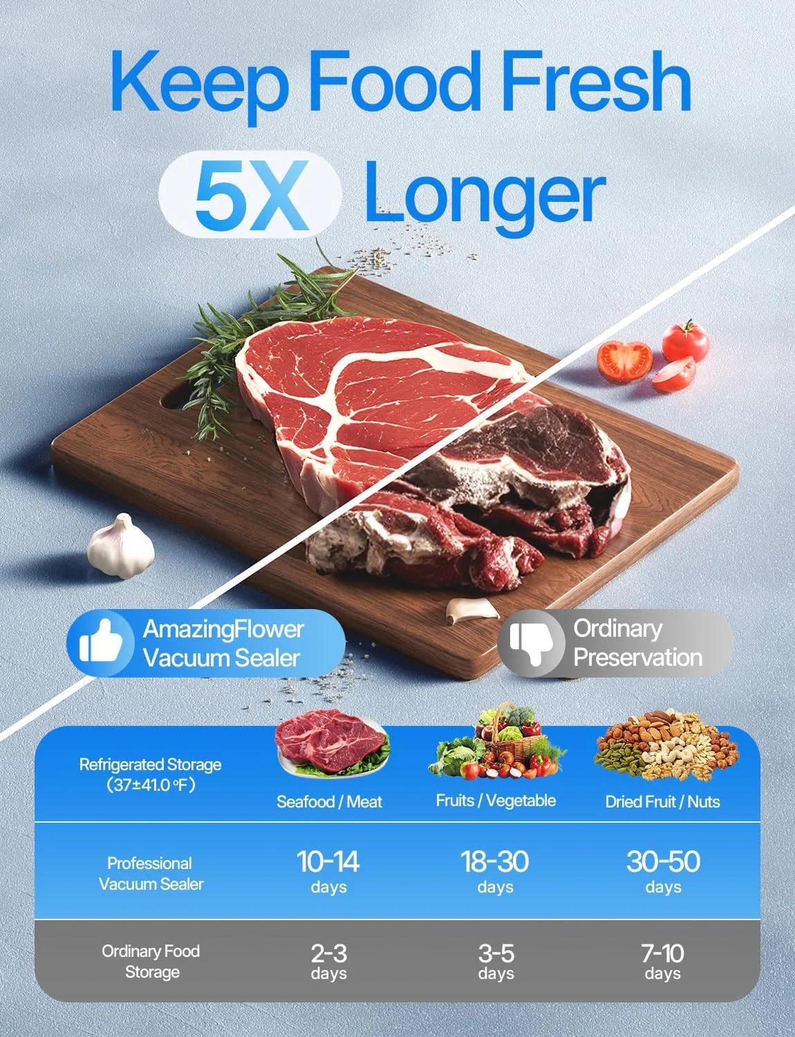 دستگاه وکیوم بسته بندی مواد غذایی AMAZING FLOWER با مخزن آب قابل مشاهده، دستگاه قابل حمل، بی سیم و جمع و جور، 30 کیسه قابل استفاده مجدد، آماده سازی غذای تازه و اقتصادی