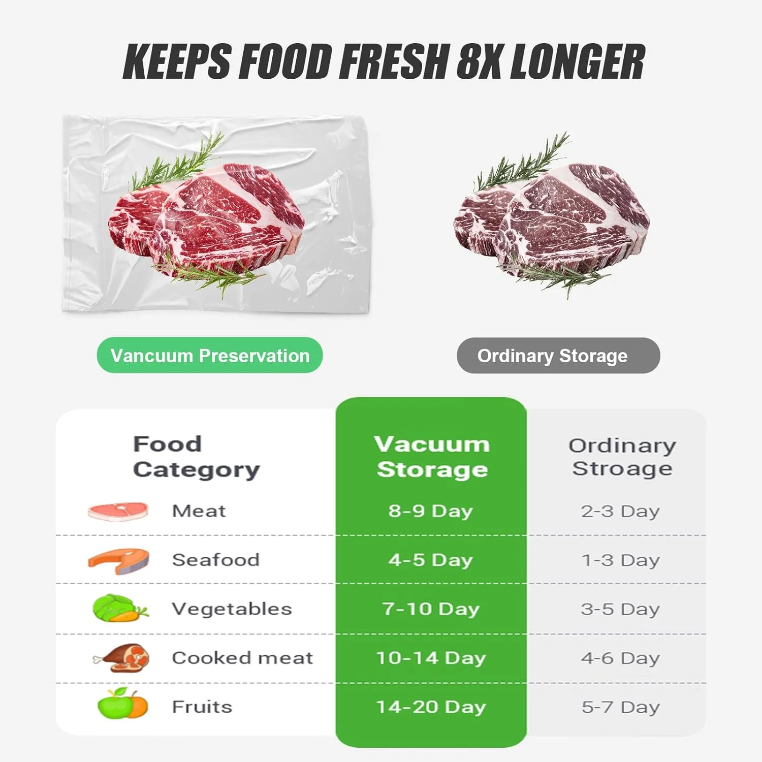 دستگاه وکیوم شارژی بی سیم اتونیا برای نگهداری مواد غذایی خشک/مرطوب و افزایش تازگی، با وکیوم دستی، 1 شلنگ هوا برای ظروف غذا، برش دهنده کیسه و 10 کیسه وکیوم